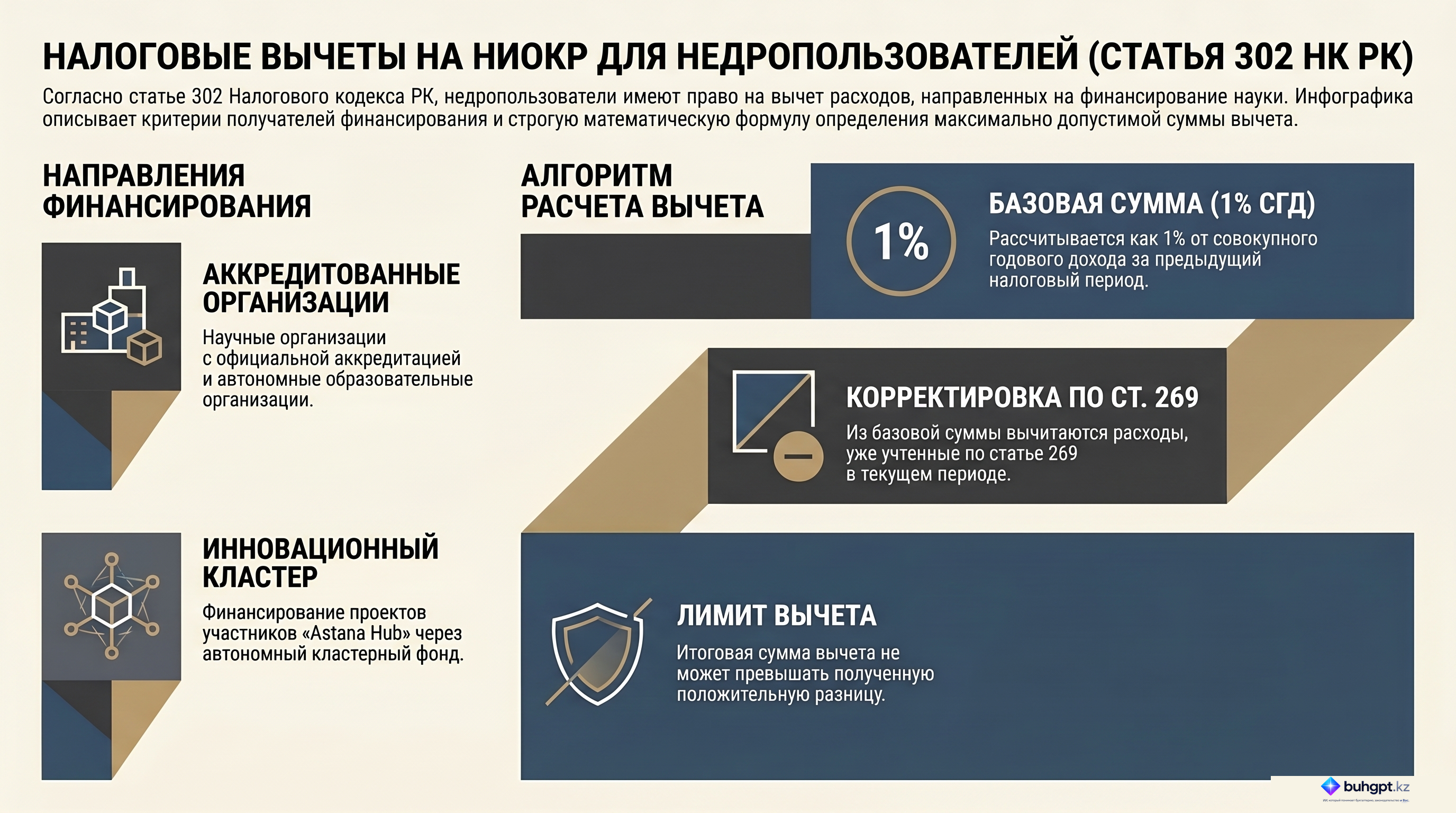 Инфографика — Статья 302 НК РК 2026 — Вычет расходов недропользователя в соответствии с законодательством Республики Казахстан о недрах и недропользовании