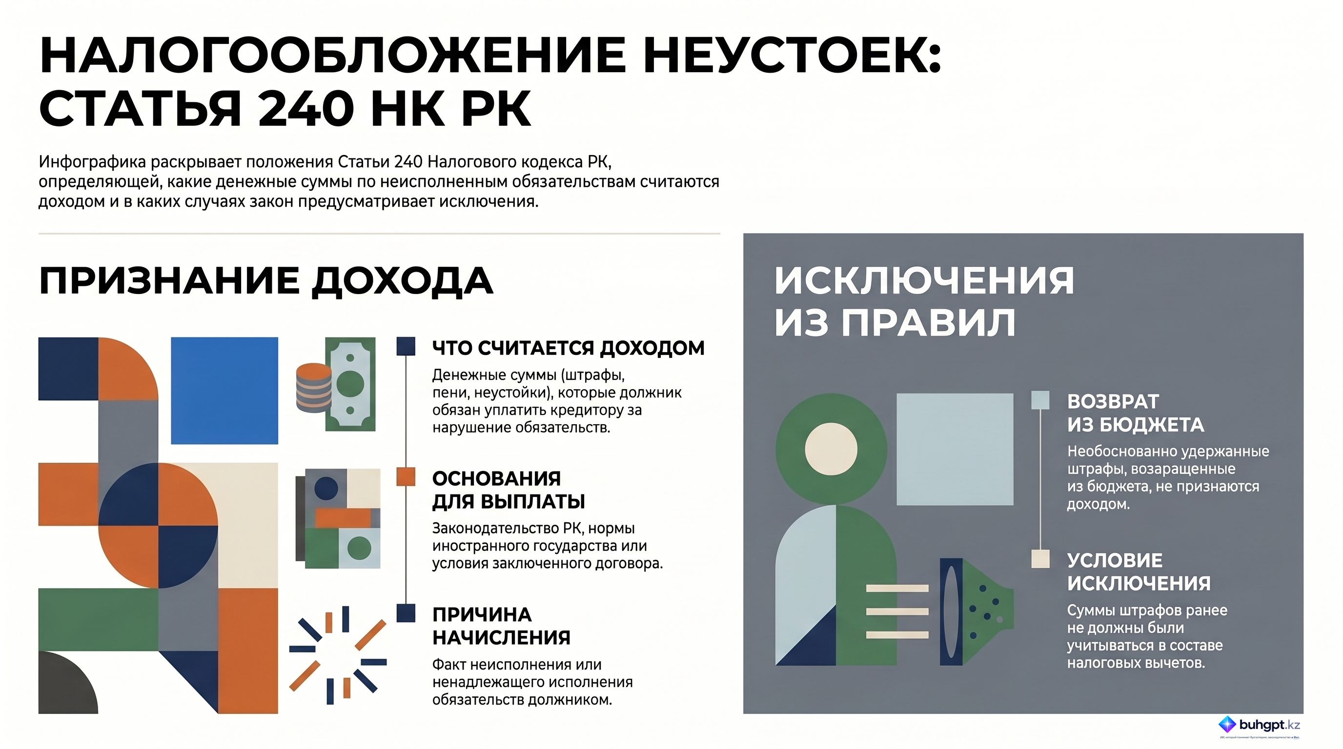 Инфографика — Статья 240 НК РК 2026 — Присужденные или признанные должником неустойки (штрафы, пени)