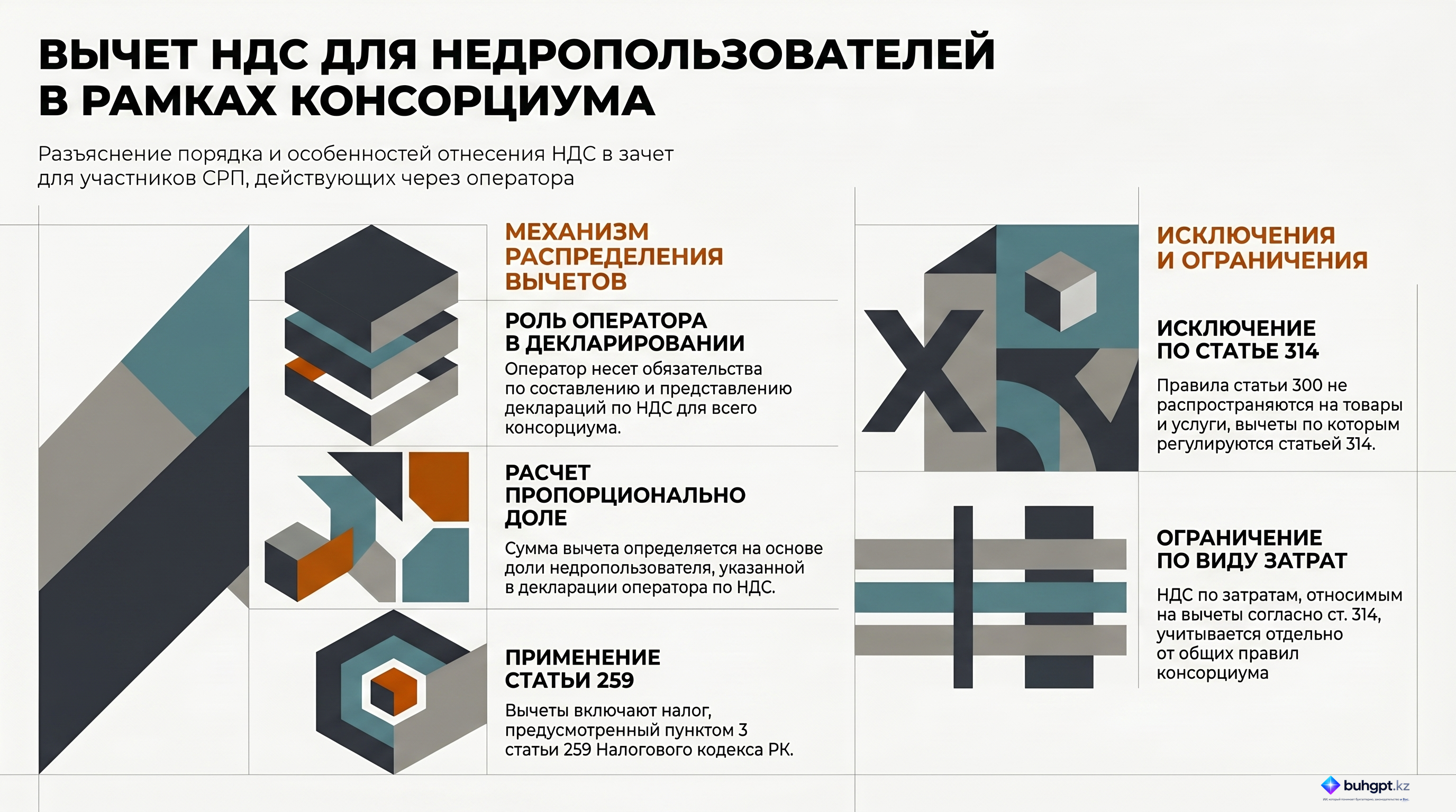 Инфографика — Статья 300 НК РК 2026 — Особенности вычета налога на добавленную стоимость
