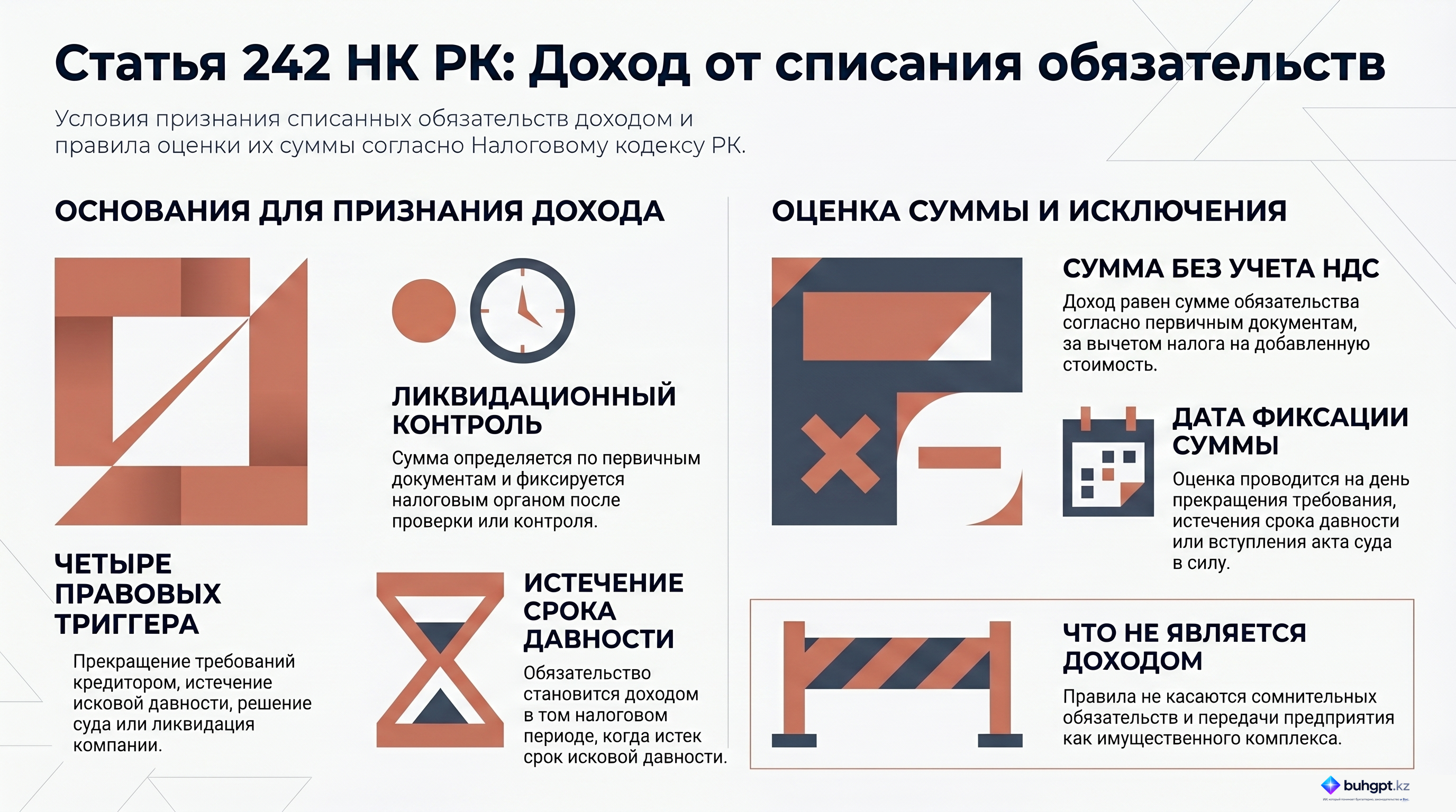 Инфографика — Статья 242 НК РК 2026 — Доход от списания обязательств