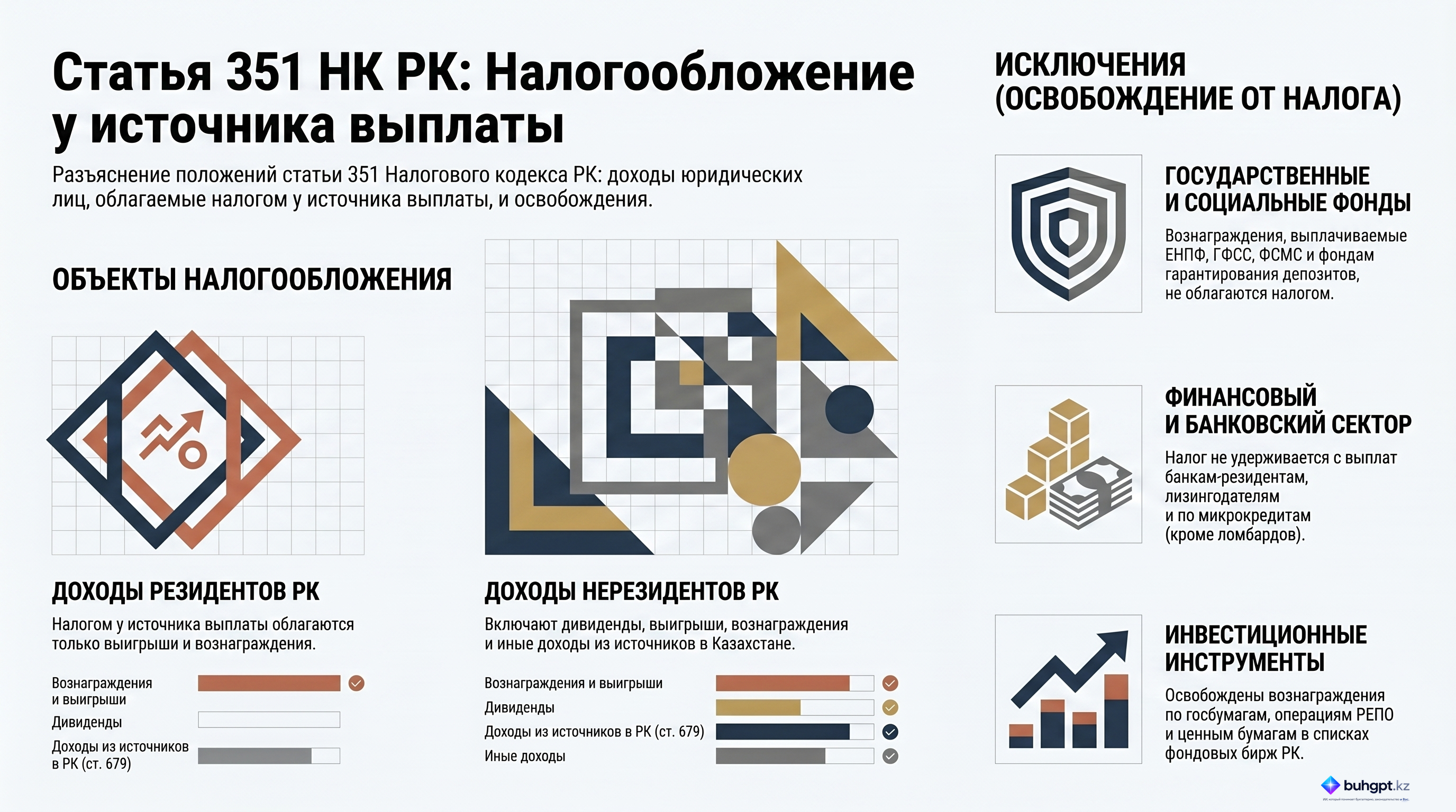 Инфографика — Статья 351 НК РК 2026 — Доходы, облагаемые у источника выплаты