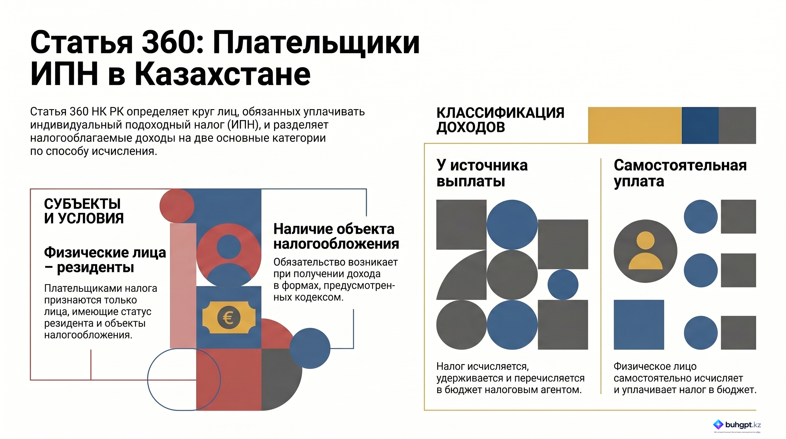 Инфографика — Статья 360 НК РК 2026 — Плательщики