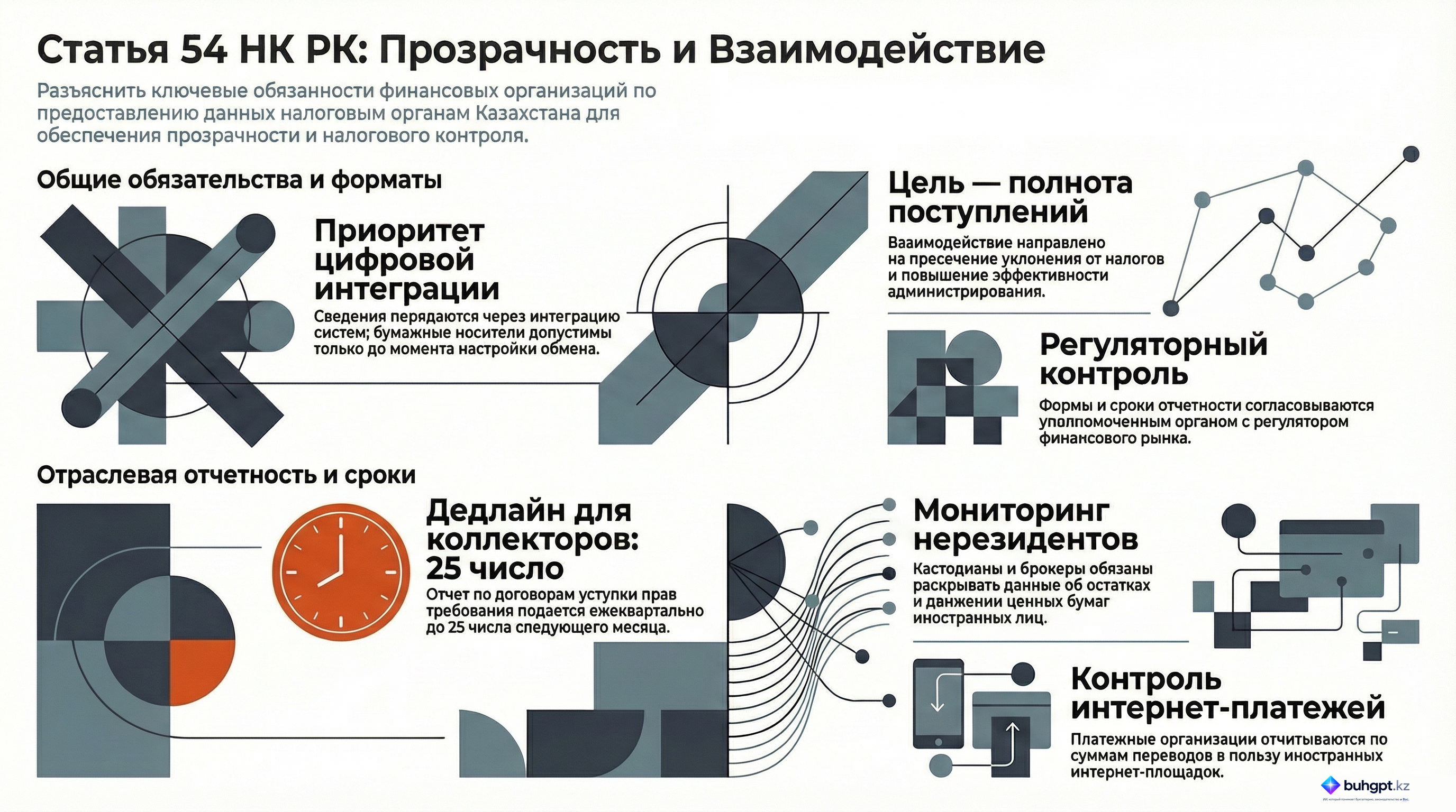 Инфографика — Статья 54 НК РК 2026 — Взаимодействие налогового органа с финансовыми и платежными организациями, коллекторскими агентствами