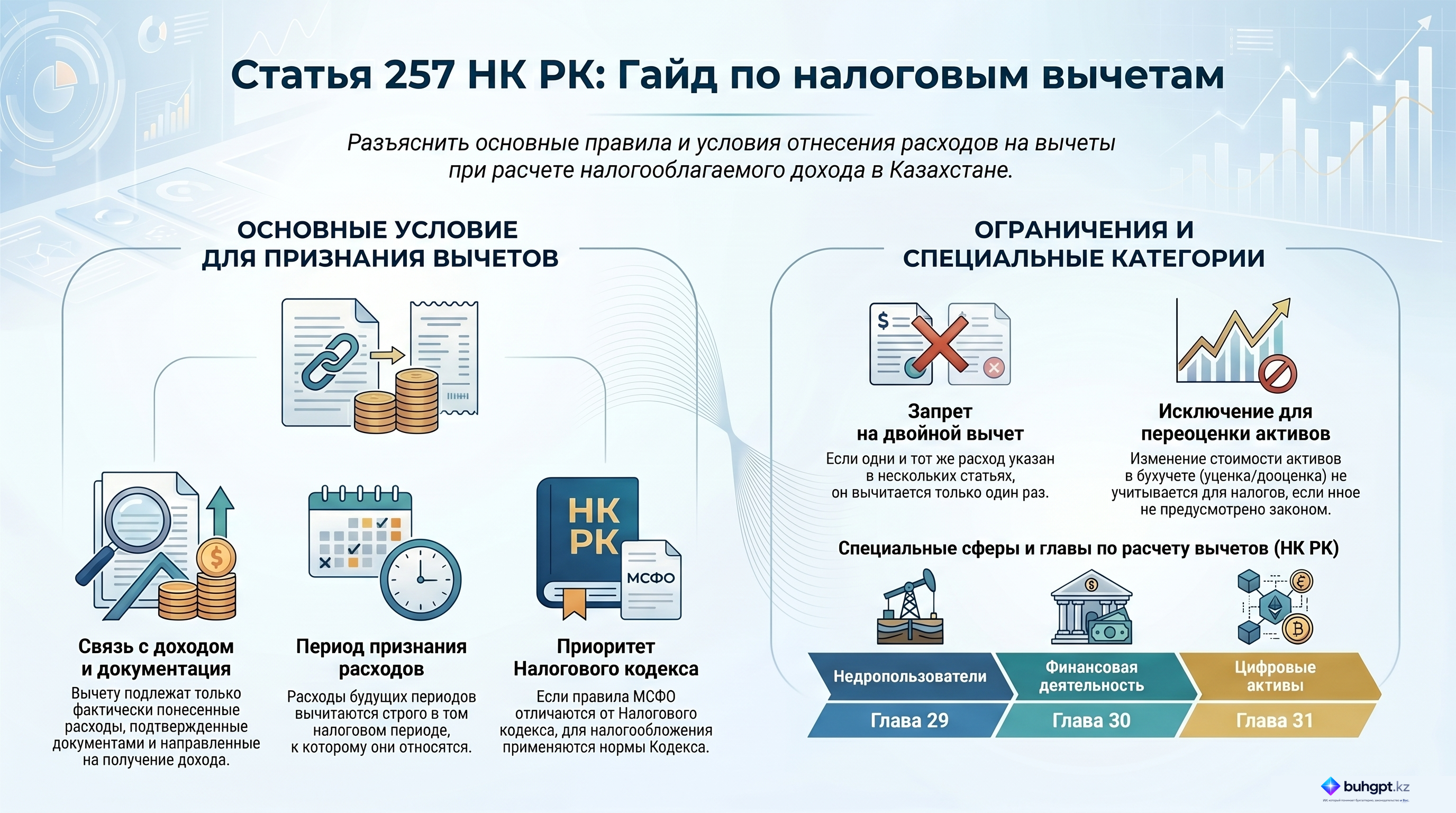 Инфографика — Статья 257 НК РК 2026 — Общие положения