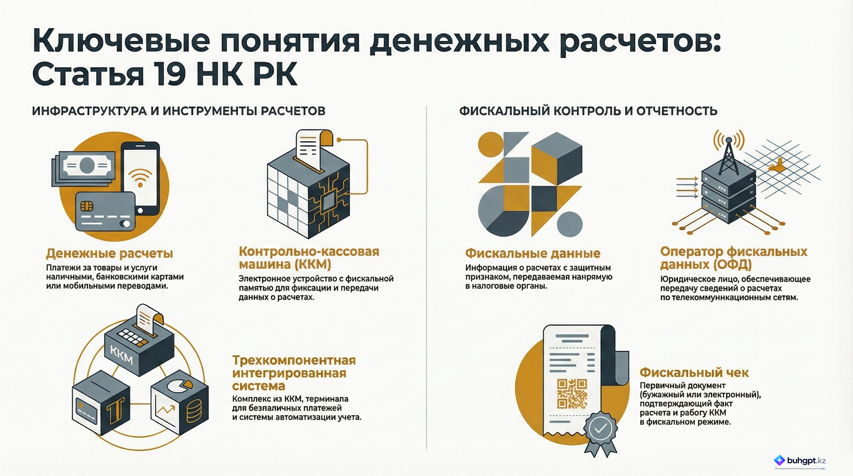 Инфографика — Статья 19 НК РК 2026 — Понятия, связанные с денежными расчетами и контрольно-кассовыми машинами