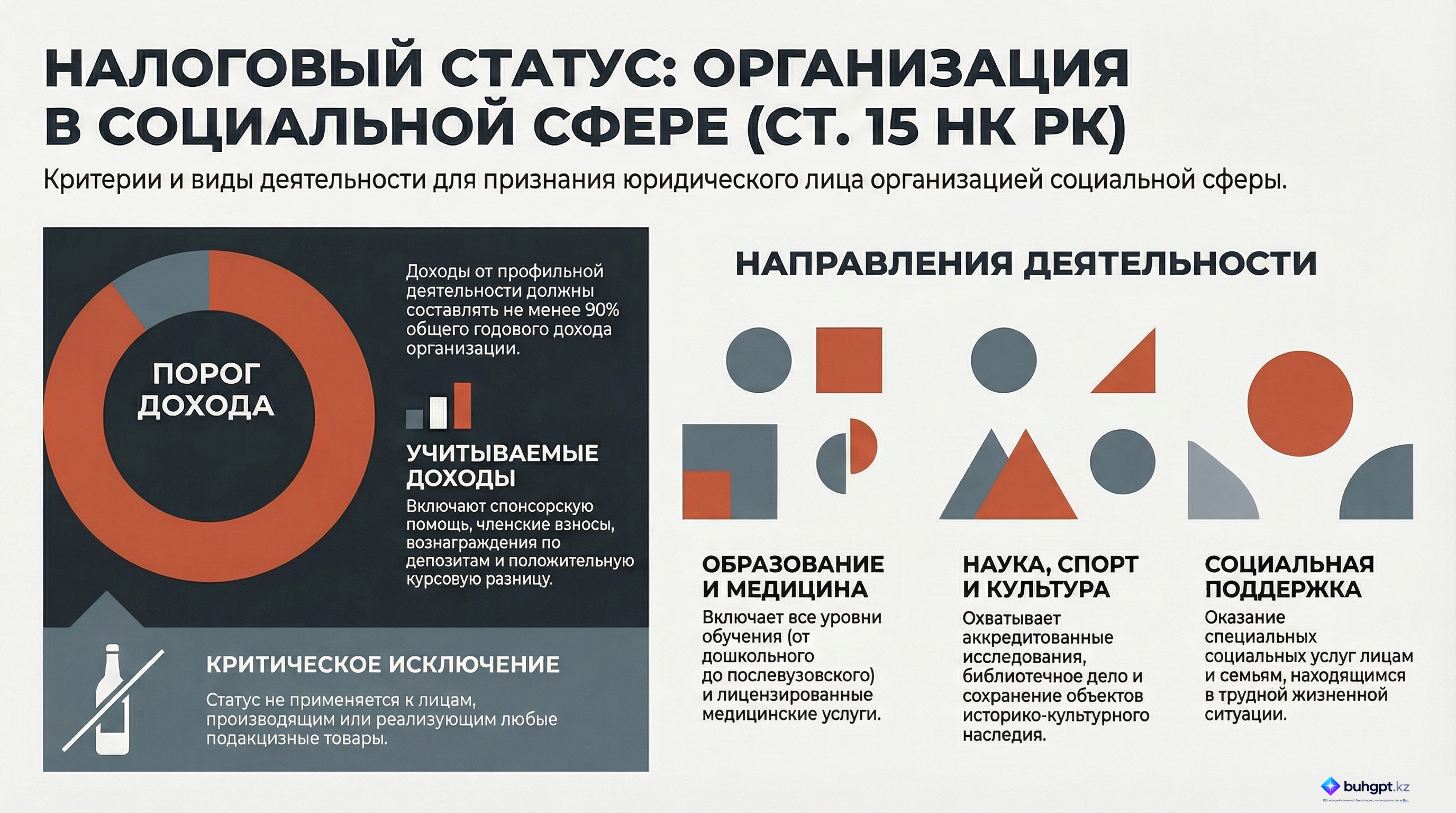 Инфографика — Статья 15 НК РК 2026 — Организация, осуществляющая деятельность в социальной сфере