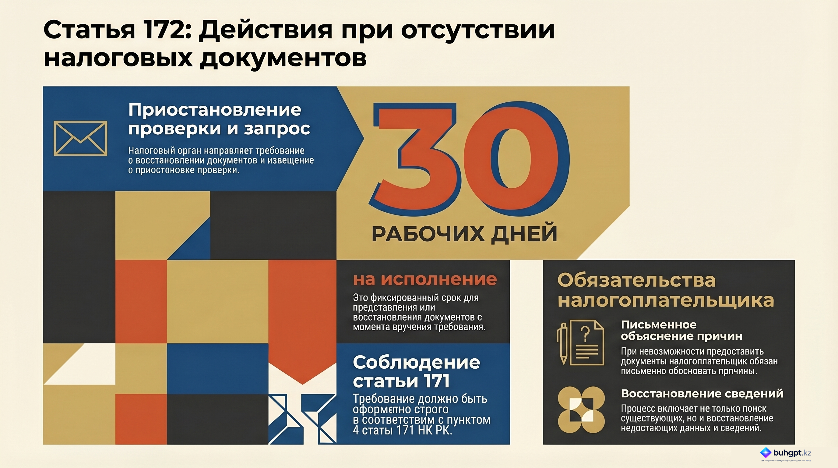 Инфографика — Статья 172 НК РК 2026 — Налоговые проверки при отсутствии учетных и иных документов