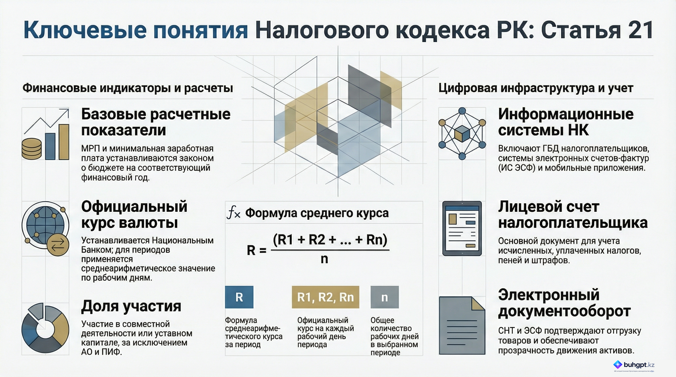 Инфографика — Статья 21 НК РК 2026 — Прочие понятия