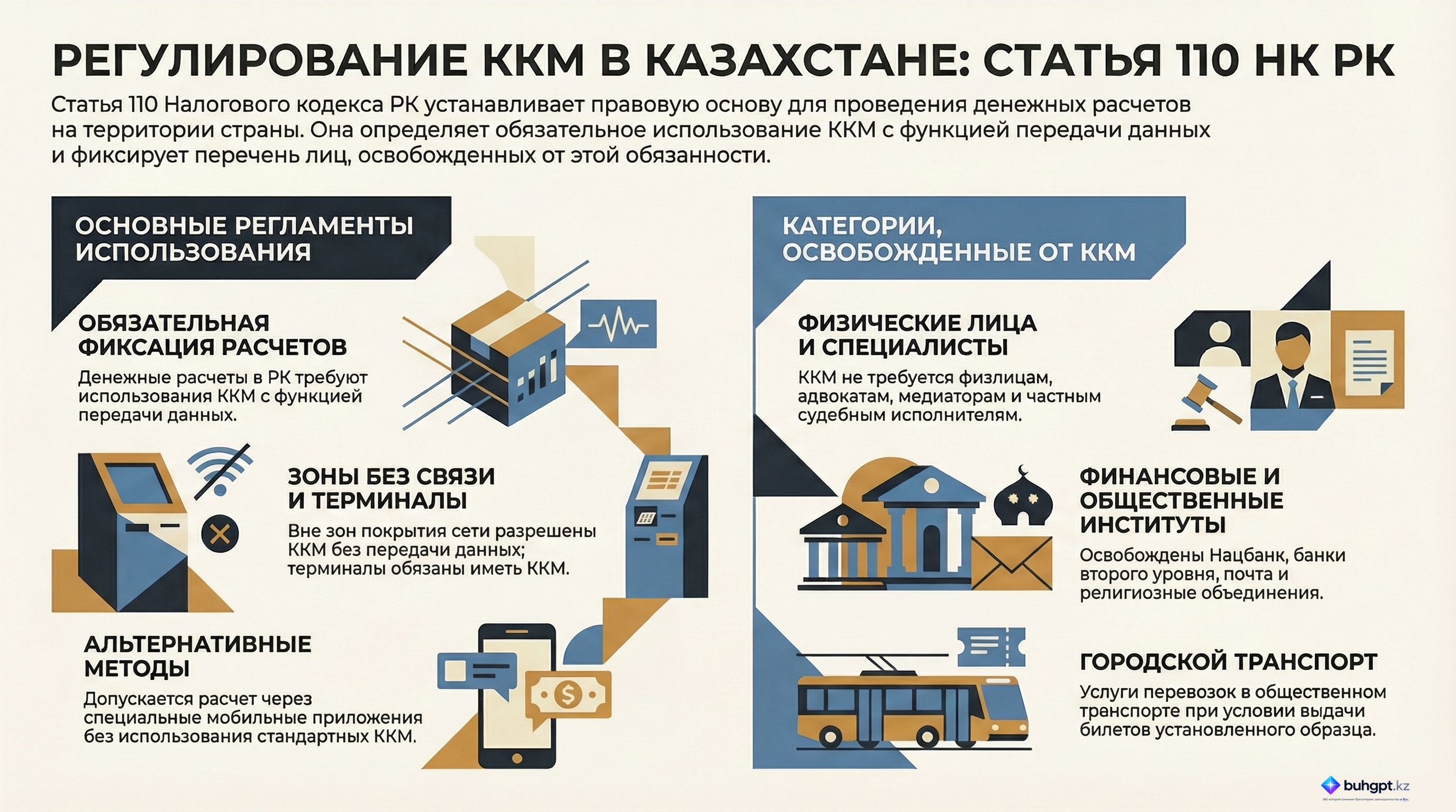 Инфографика — Статья 110 НК РК 2026 — Общие положения по применению контрольно-кассовой машины