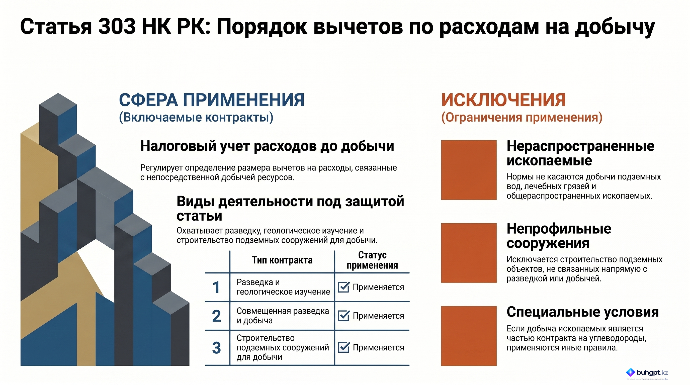 Инфографика — Статья 303 НК РК 2026 — Порядок применения положений настоящего параграфа