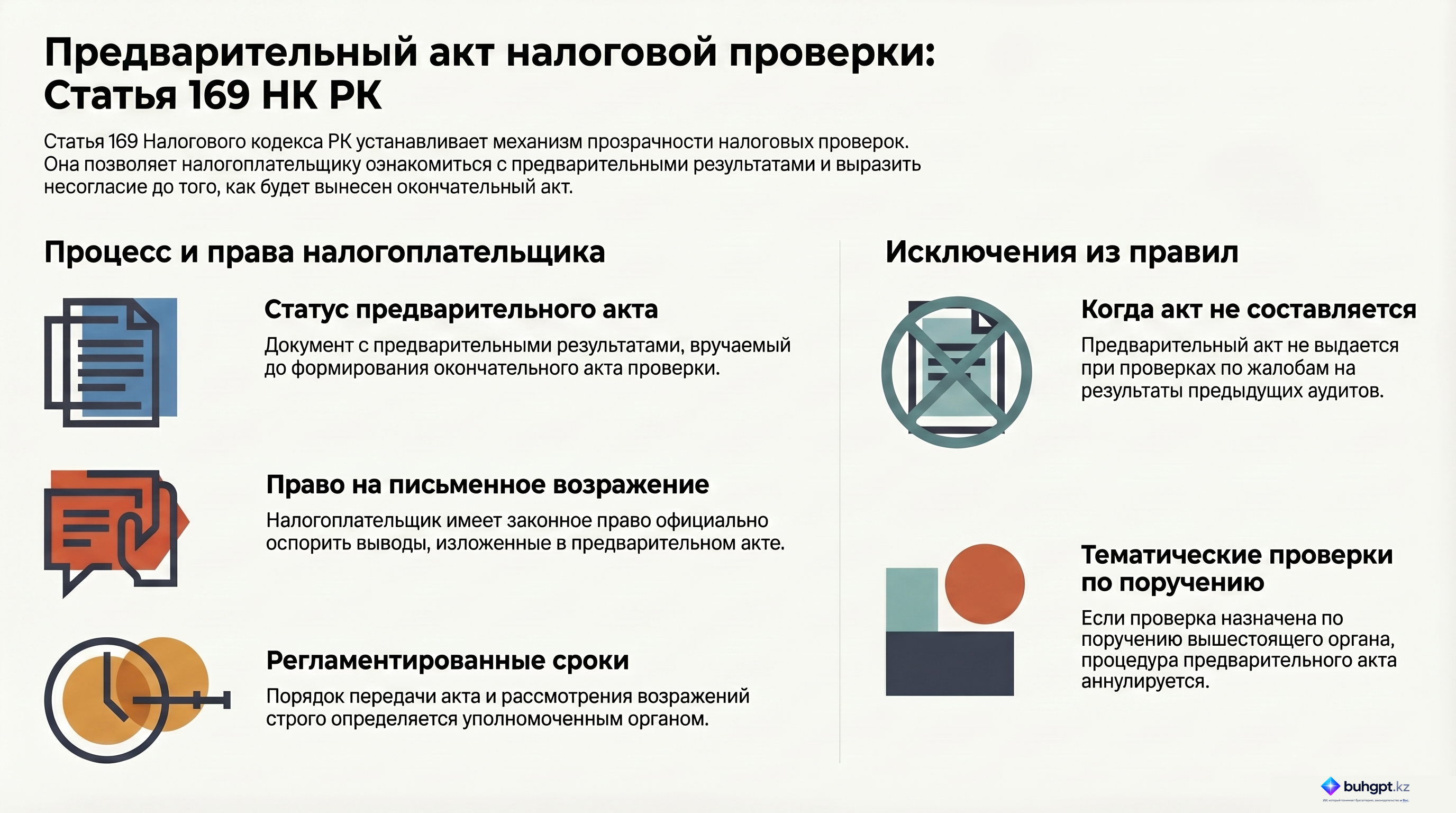 Инфографика — Статья 169 НК РК 2026 — Предварительный акт налоговой проверки