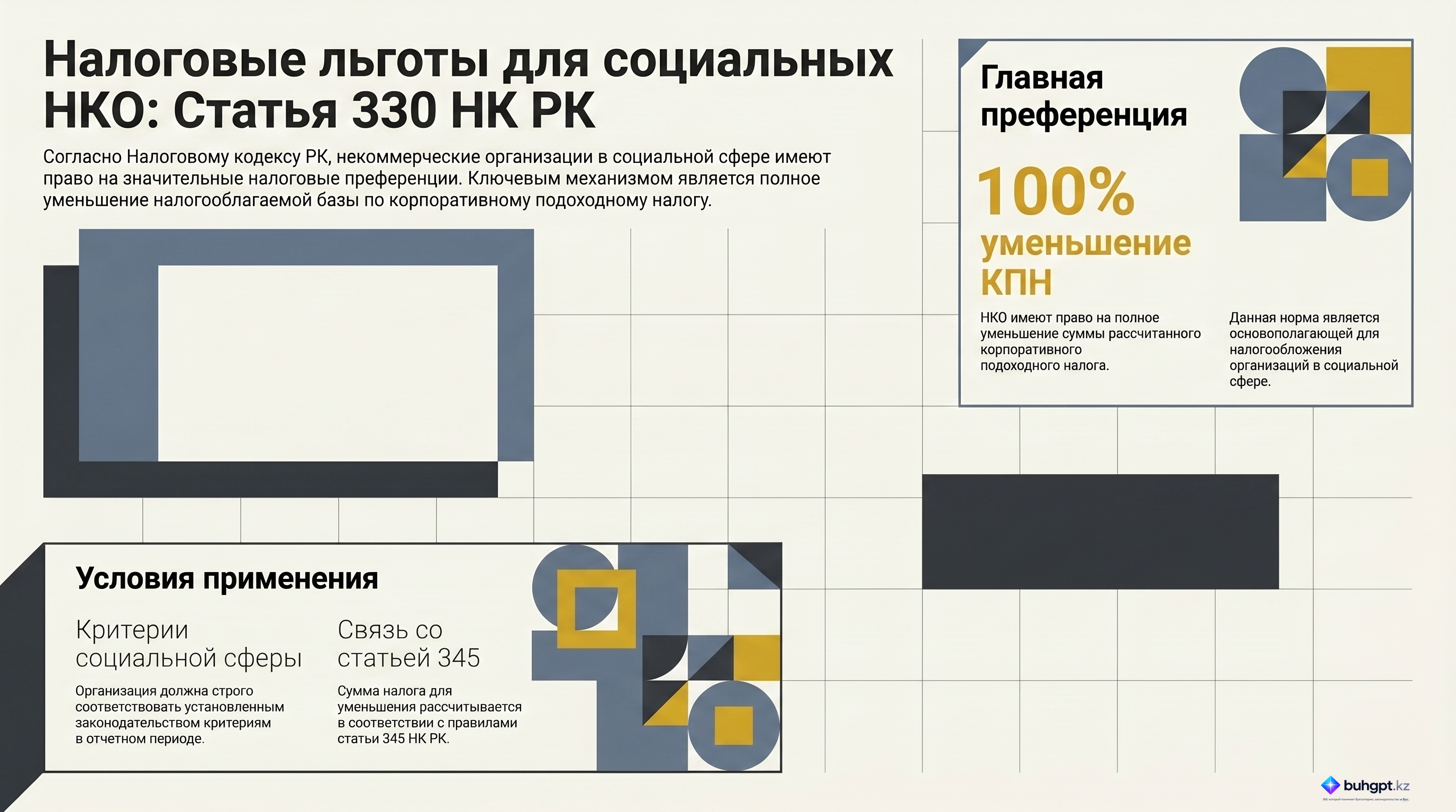 Инфографика — Статья 330 НК РК 2026 — Налогообложение некоммерческих организаций, осуществляющих деятельность в социальной сфере