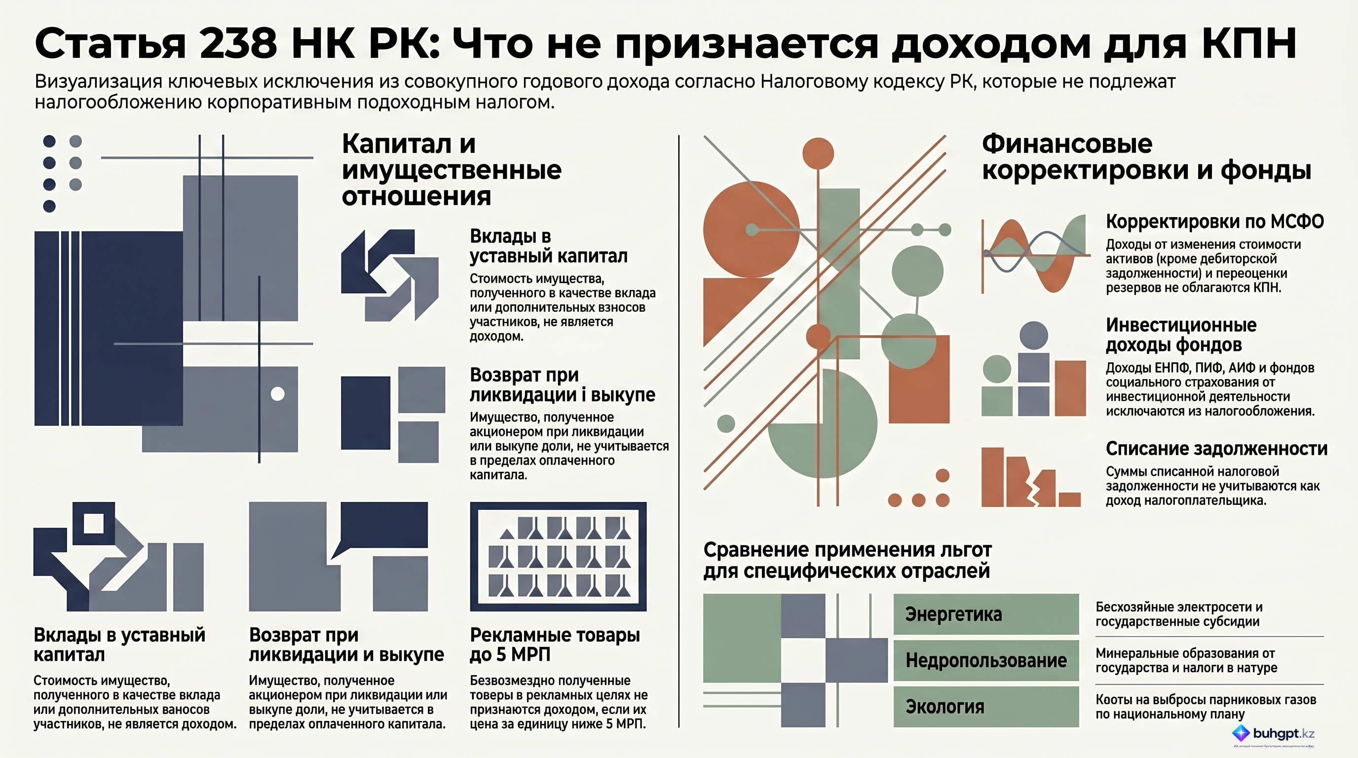Инфографика — Статья 238 НК РК 2026 — Экономические выгоды, не признаваемые доходом в целях корпоративного подоходного налога