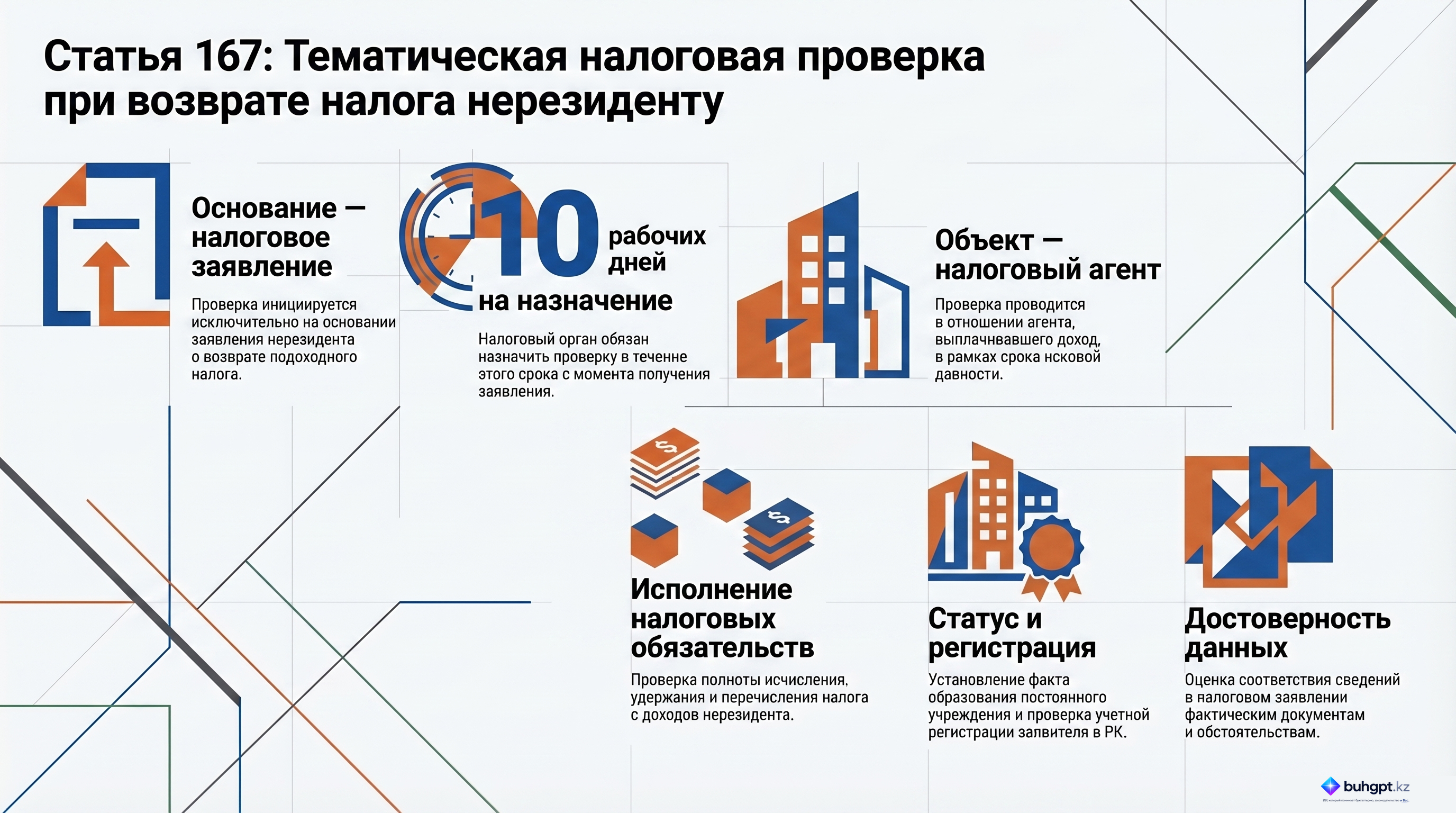 Инфографика — Статья 167 НК РК 2026 — Особенности проведения тематической налоговой проверки по вопросу возврата подоходного налога из бюджета на основании налогового заявления нерезидента