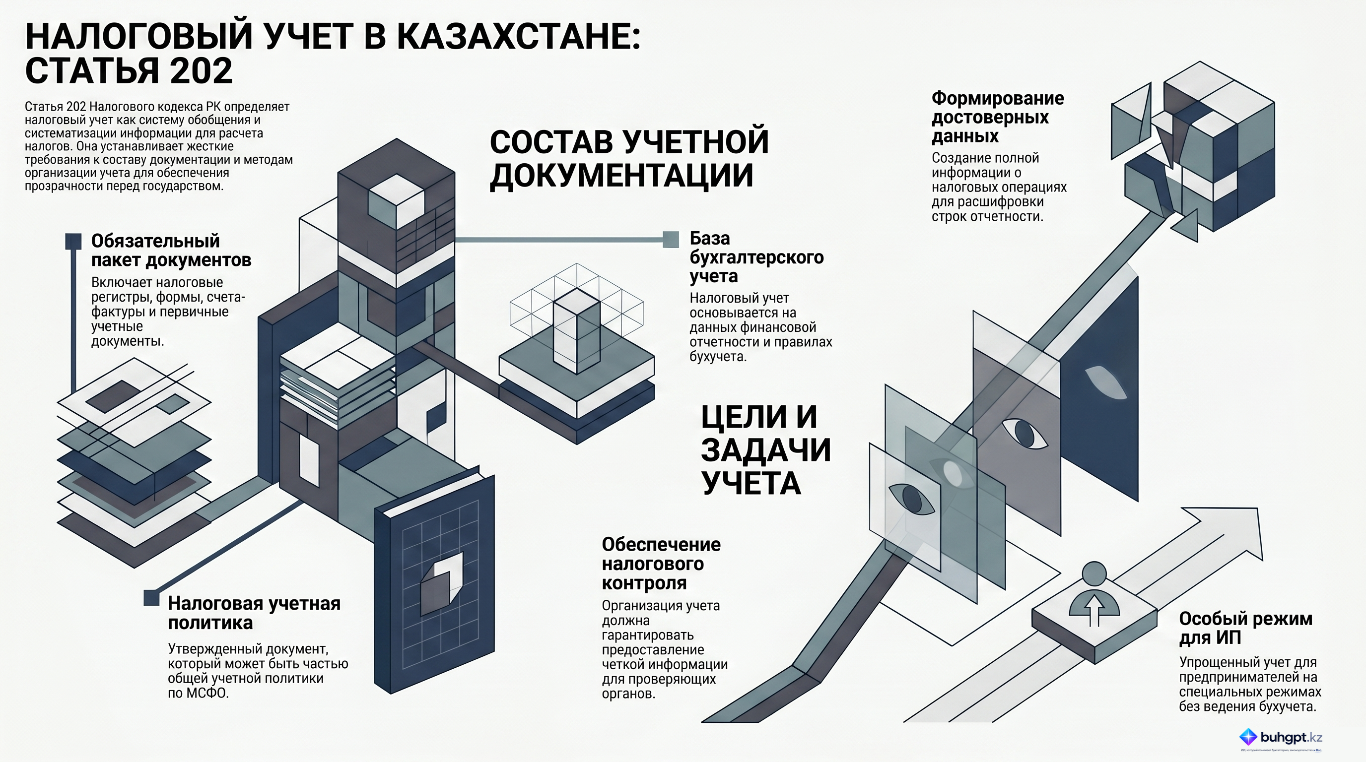 Инфографика — Статья 202 НК РК 2026 — Налоговый учет и учетная документация