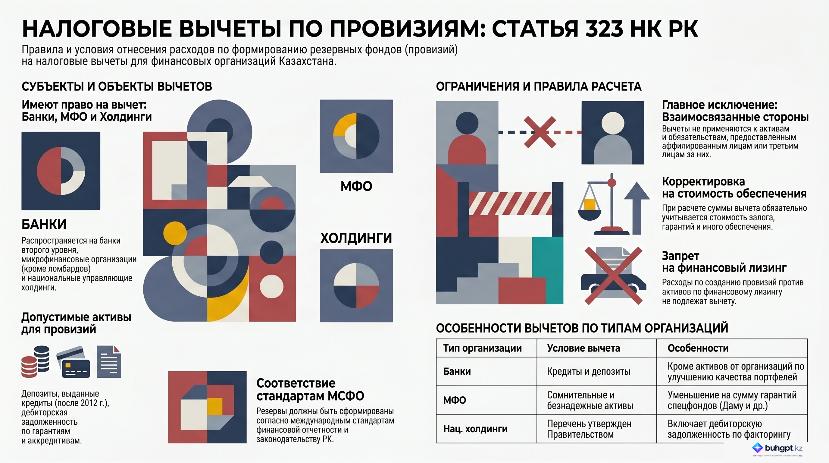 Инфографика — Статья 323 НК РК 2026 — Вычет по отчислениям в резервные фонды