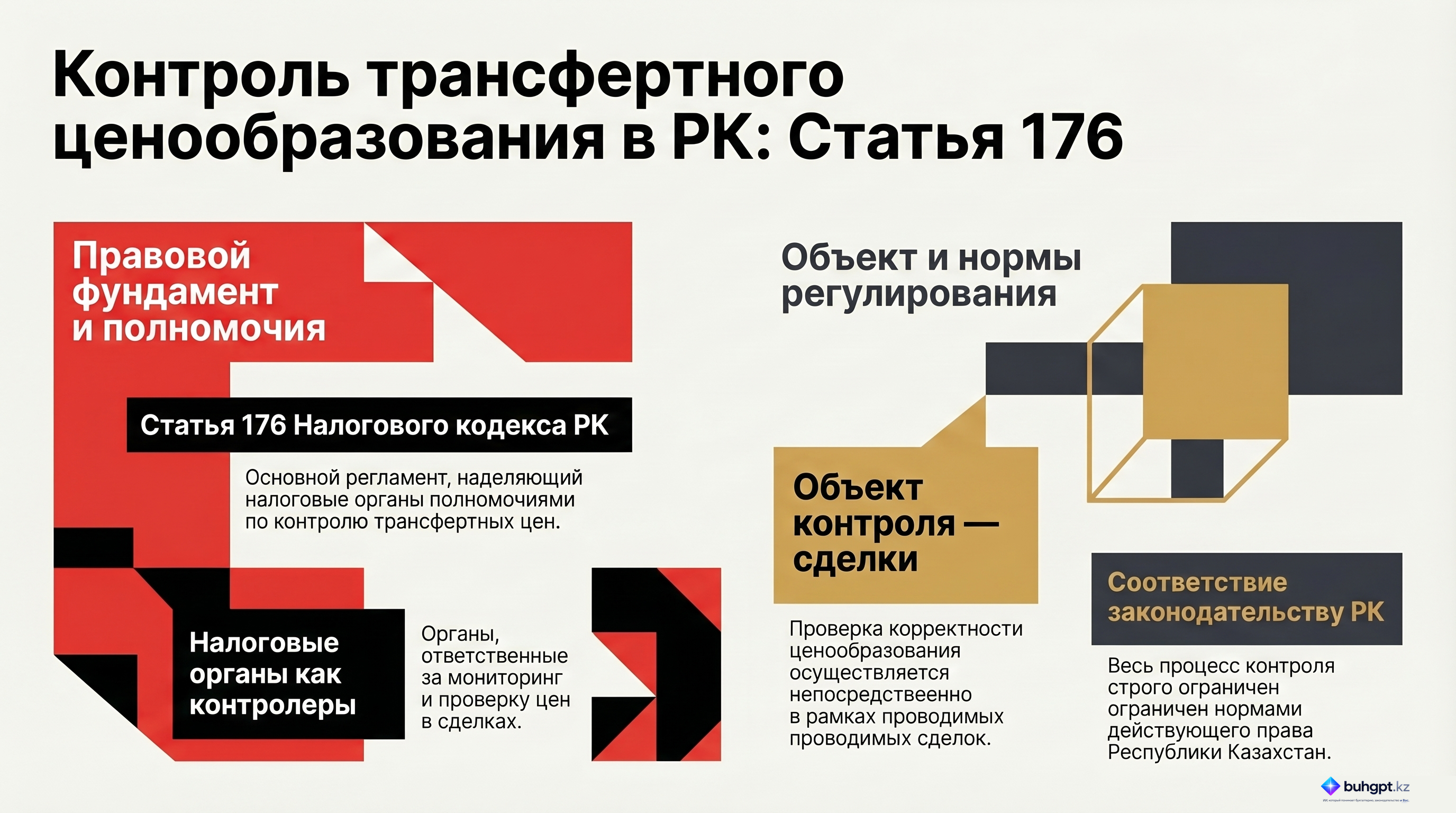 Инфографика — Статья 176 НК РК 2026 — Контроль при трансфертном ценообразовании