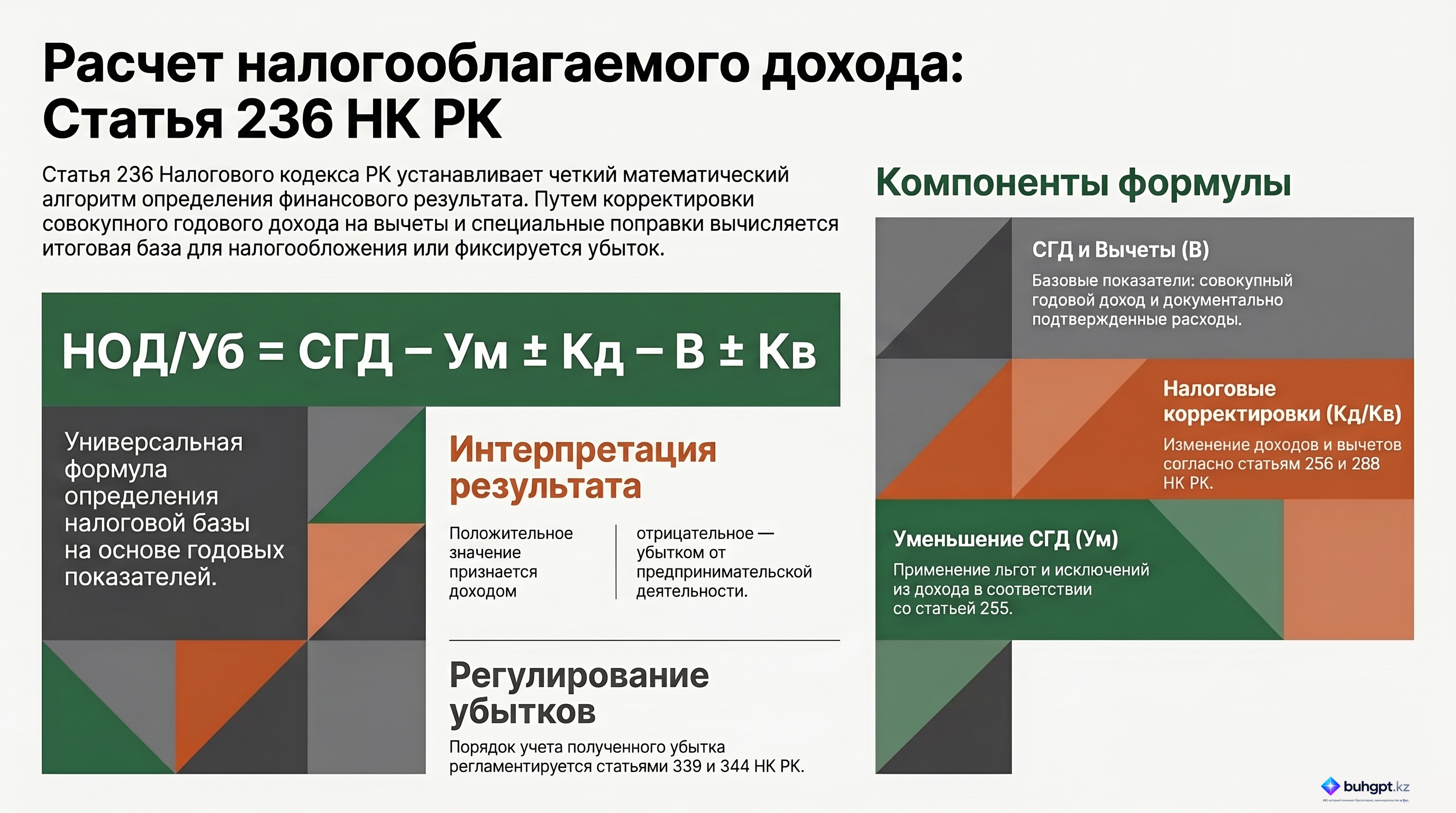 Инфографика — Статья 236 НК РК 2026 — Налогооблагаемый доход или убыток