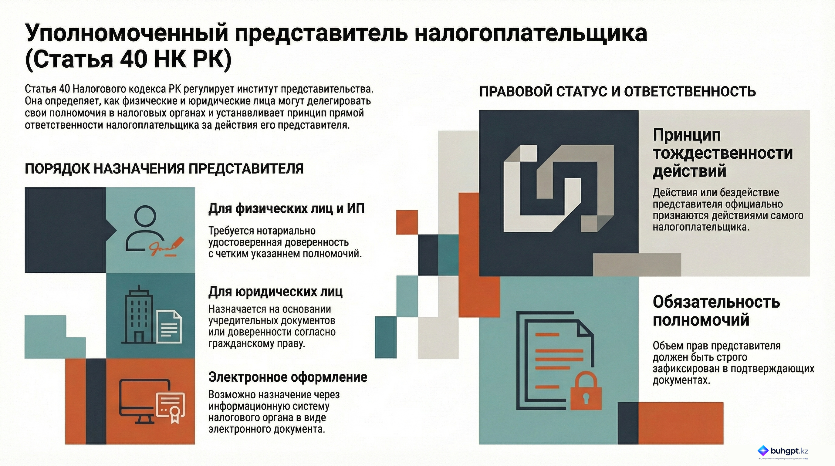 Инфографика — Статья 40 НК РК 2026 — Уполномоченный представитель налогоплательщика (налогового агента)