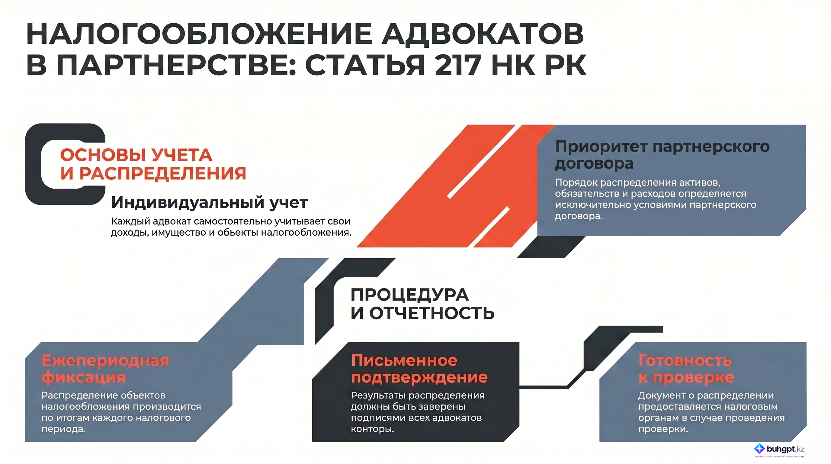 Инфографика — Статья 217 НК РК 2026 — Осуществление адвокатской деятельности в адвокатской конторе