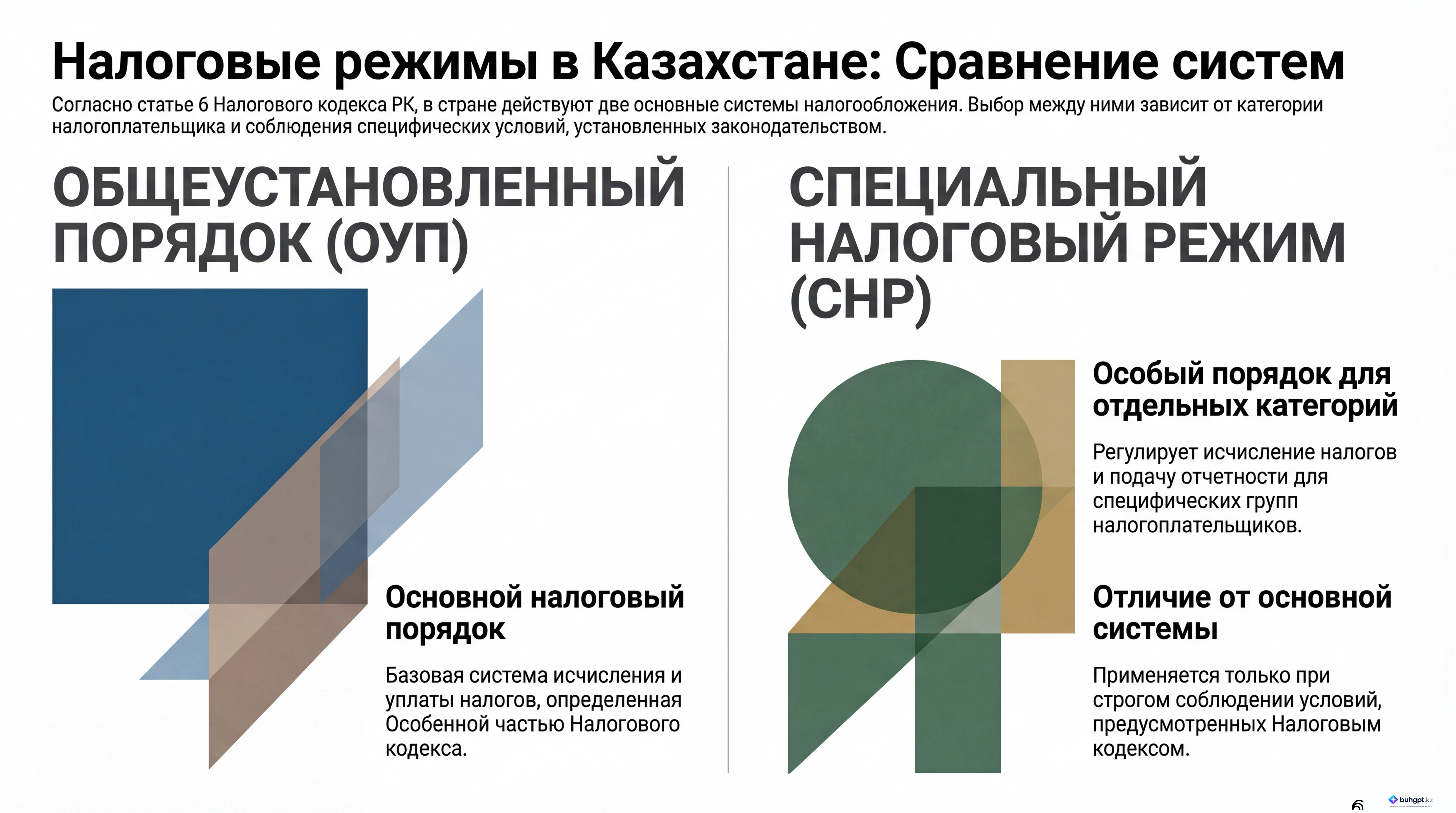 Инфографика — Статья 6 НК РК 2026 — Понятия, связанные с порядком исчисления, уплаты налогов и платежей в бюджет