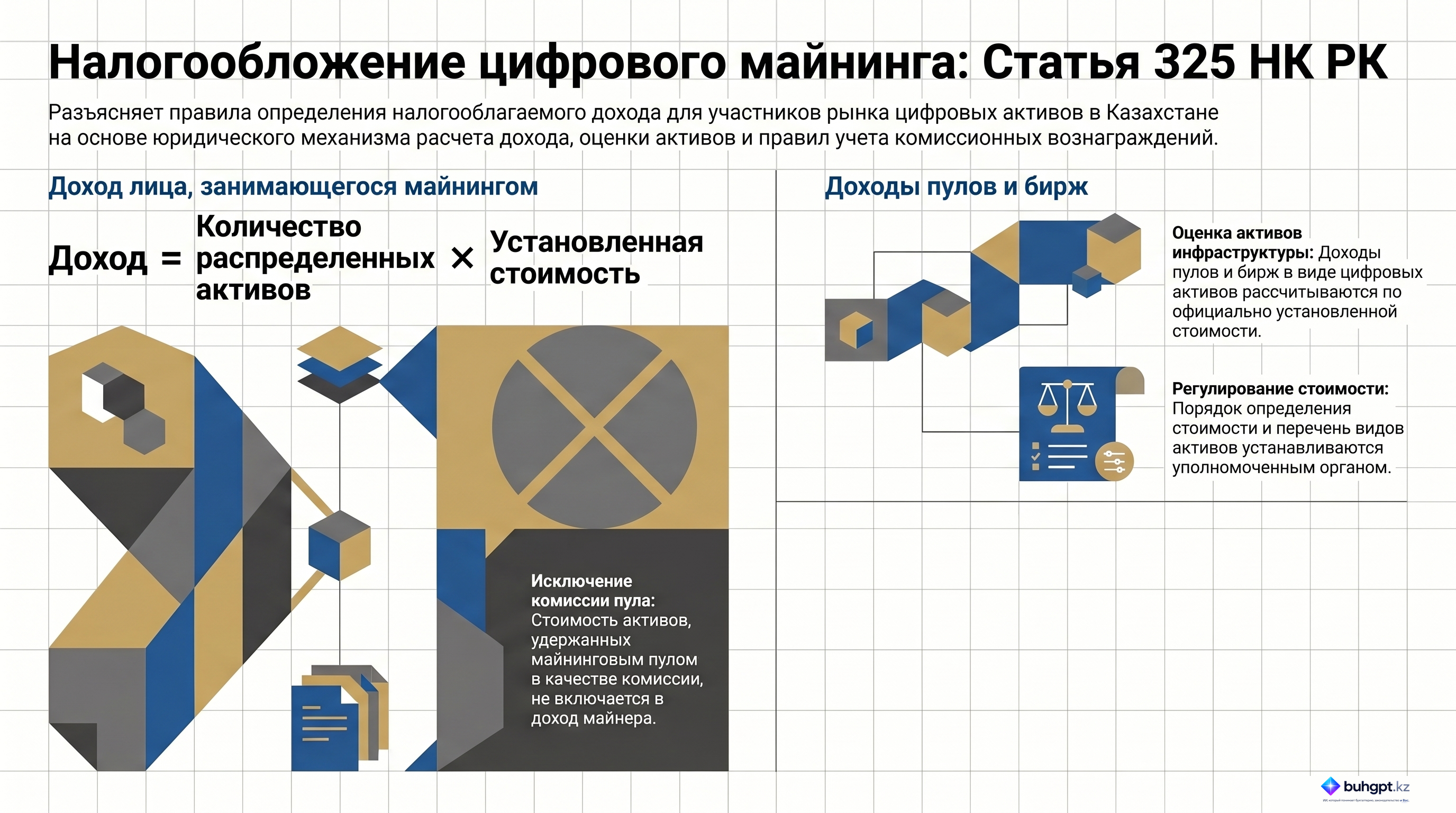 Инфографика — Статья 325 НК РК 2026 — Доход цифрового майнингового пула, биржи цифровых активов и лица, осуществляющего цифровой майнинг
