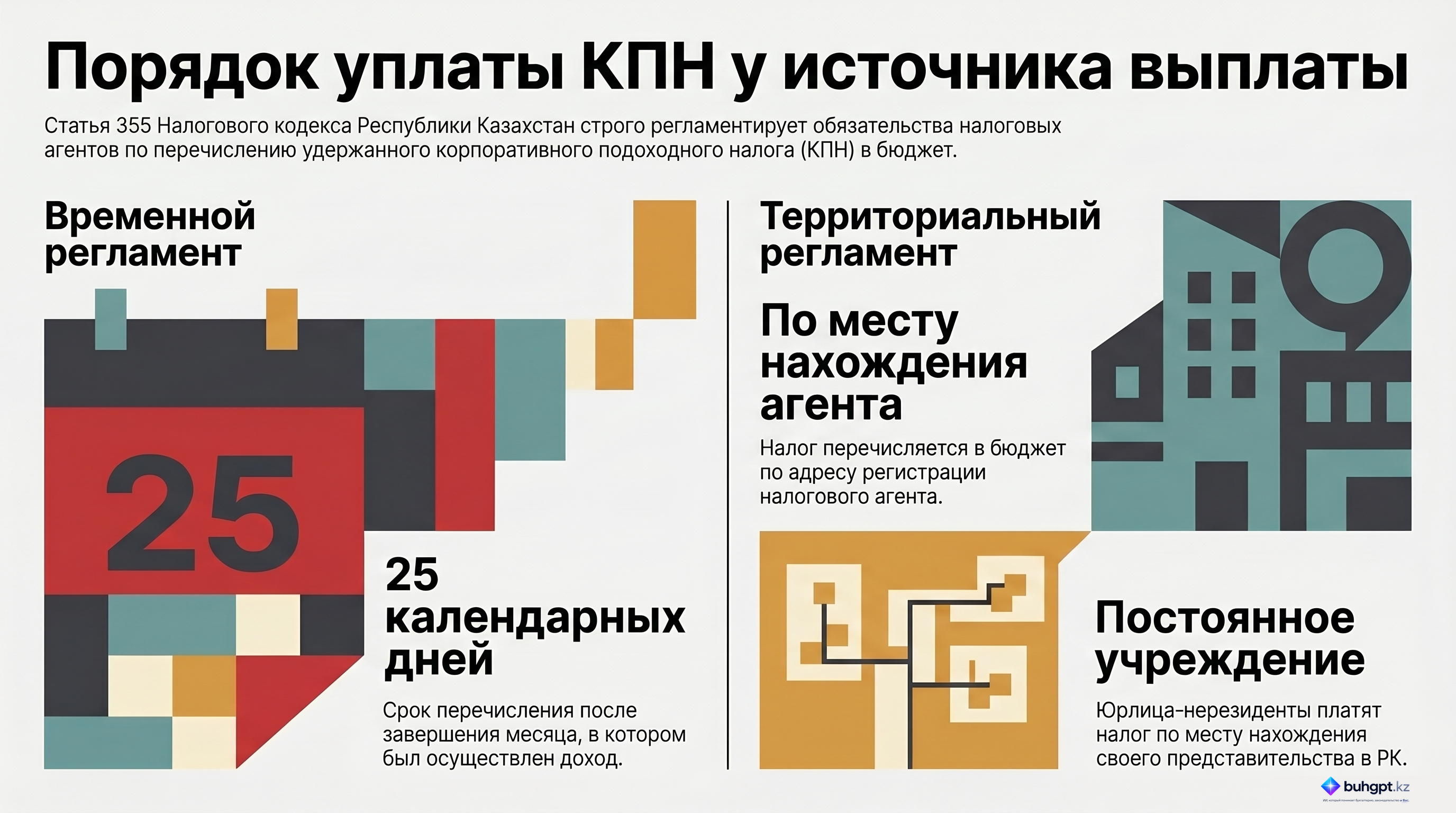 Инфографика — Статья 355 НК РК 2026 — Порядок перечисления корпоративного подоходного налога, удержанного у источника выплаты
