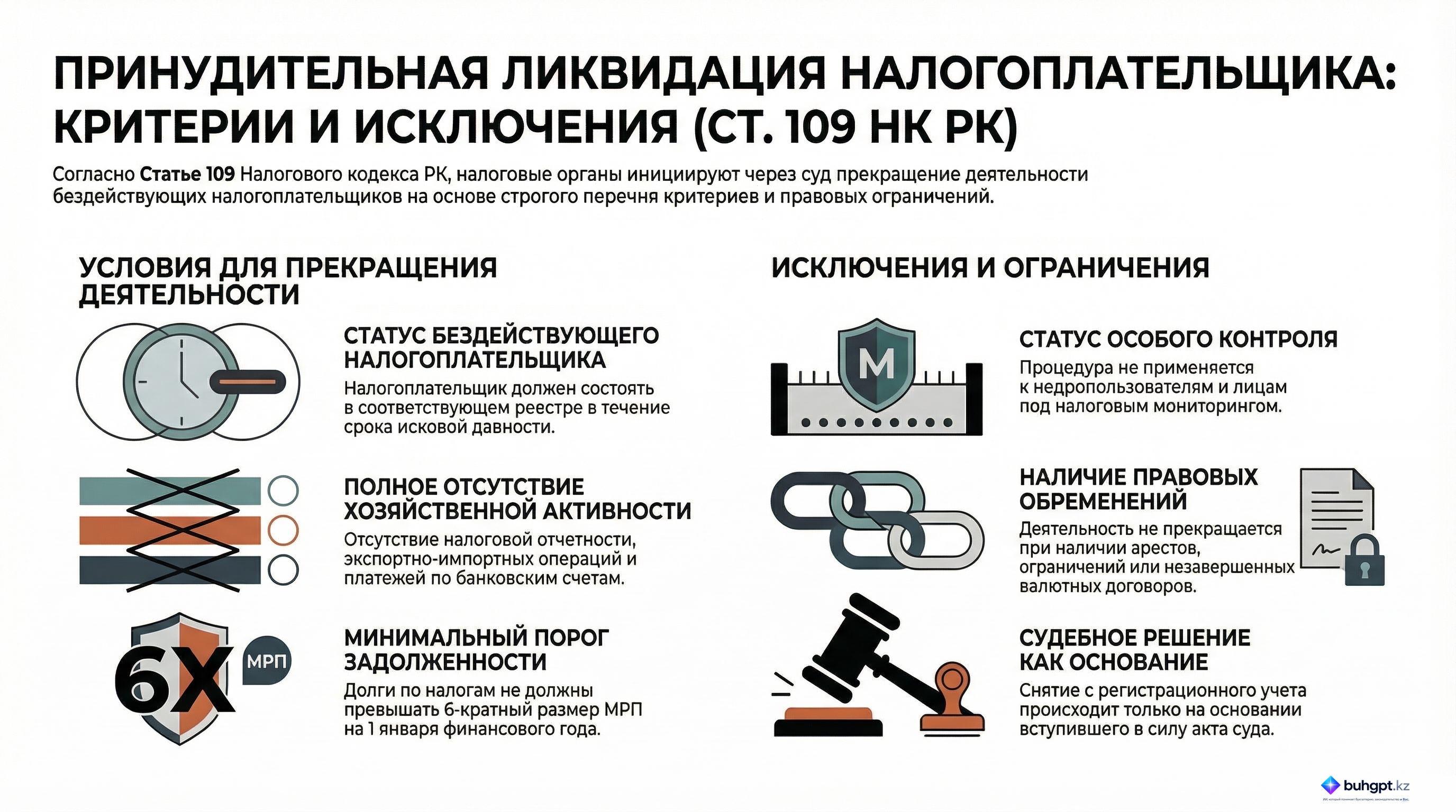 Инфографика — Статья 109 НК РК 2026 — Прекращение деятельности налогоплательщика в принудительном порядке