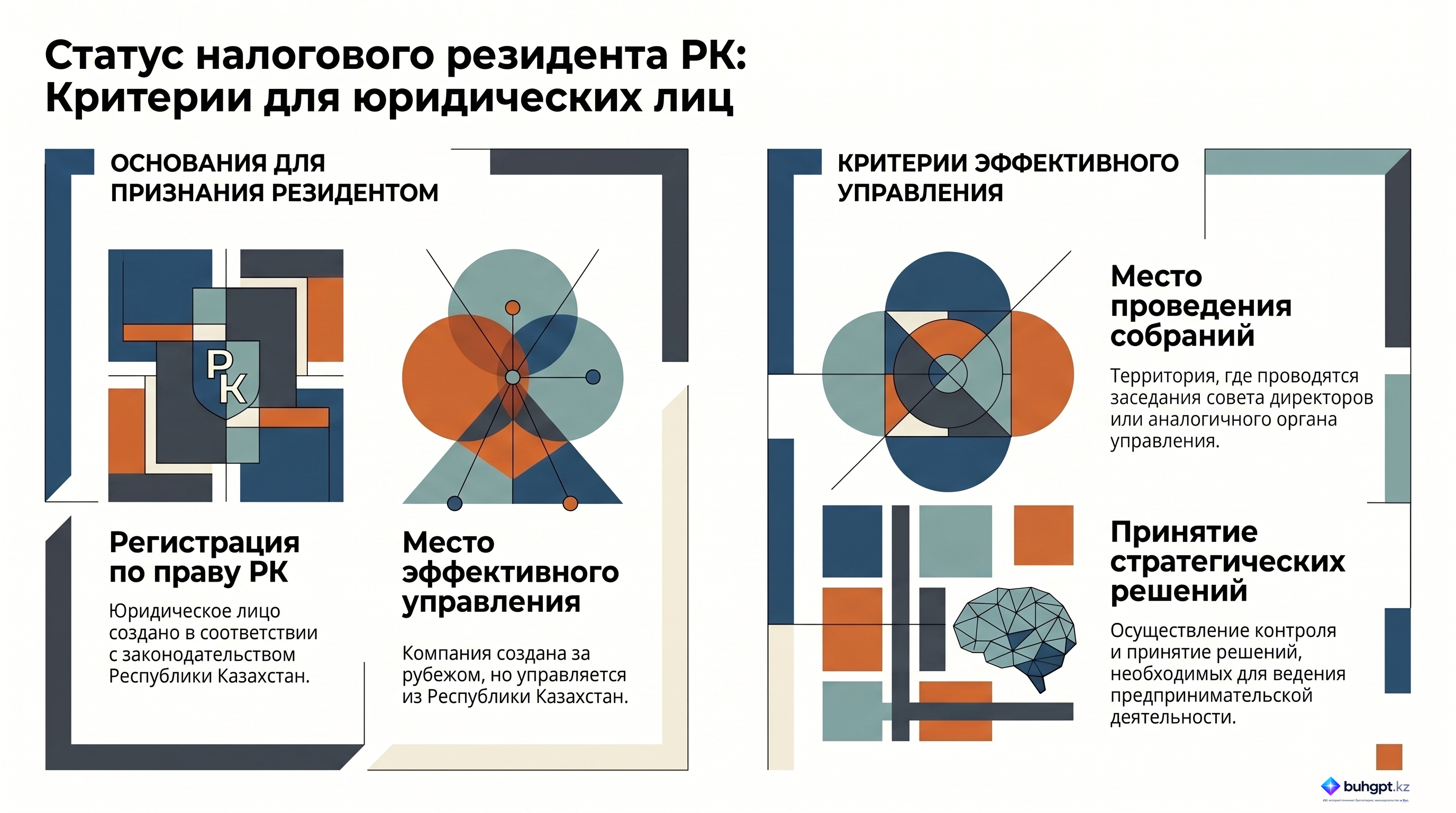 Инфографика — Статья 223 НК РК 2026 — Юридическое лицо – резидент