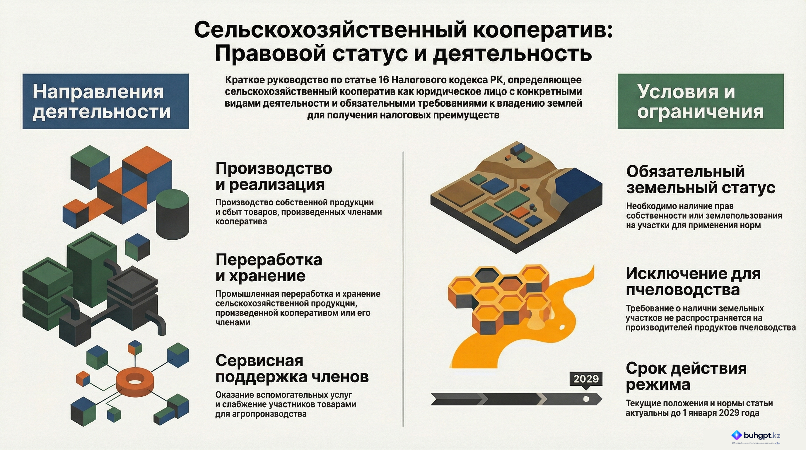 Инфографика — Статья 16 НК РК 2026 — Сельскохозяйственный кооператив