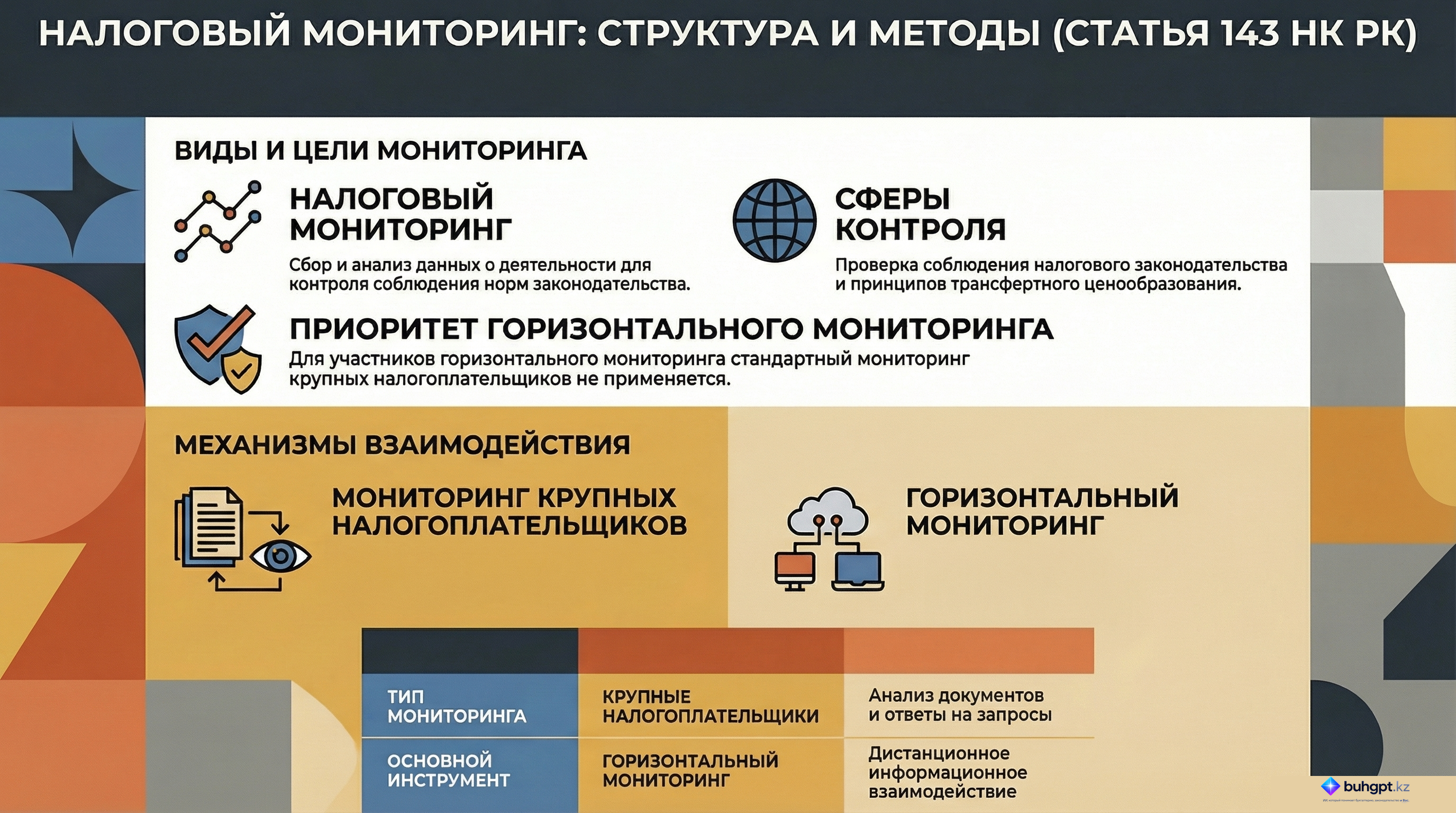 Инфографика — Статья 143 НК РК 2026 — Общие положения налогового мониторинга