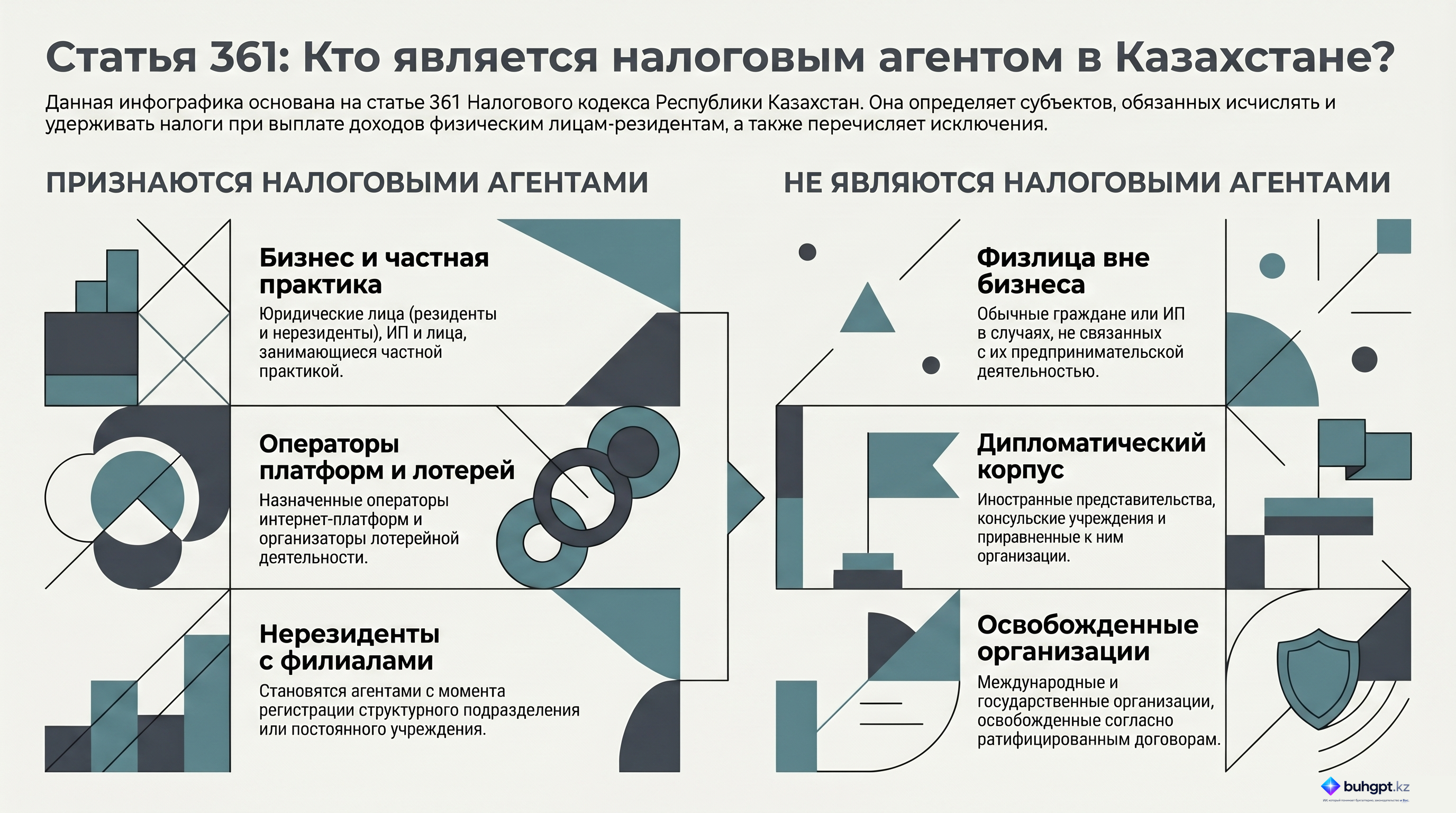 Инфографика — Статья 361 НК РК 2026 — Налоговые агенты