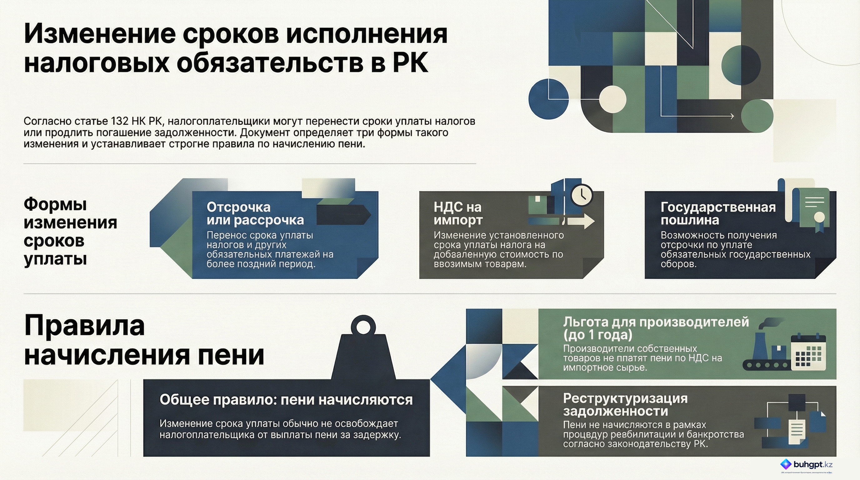 Инфографика — Статья 132 НК РК 2026 — Общие положения об изменении сроков исполнения налогового обязательства по уплате