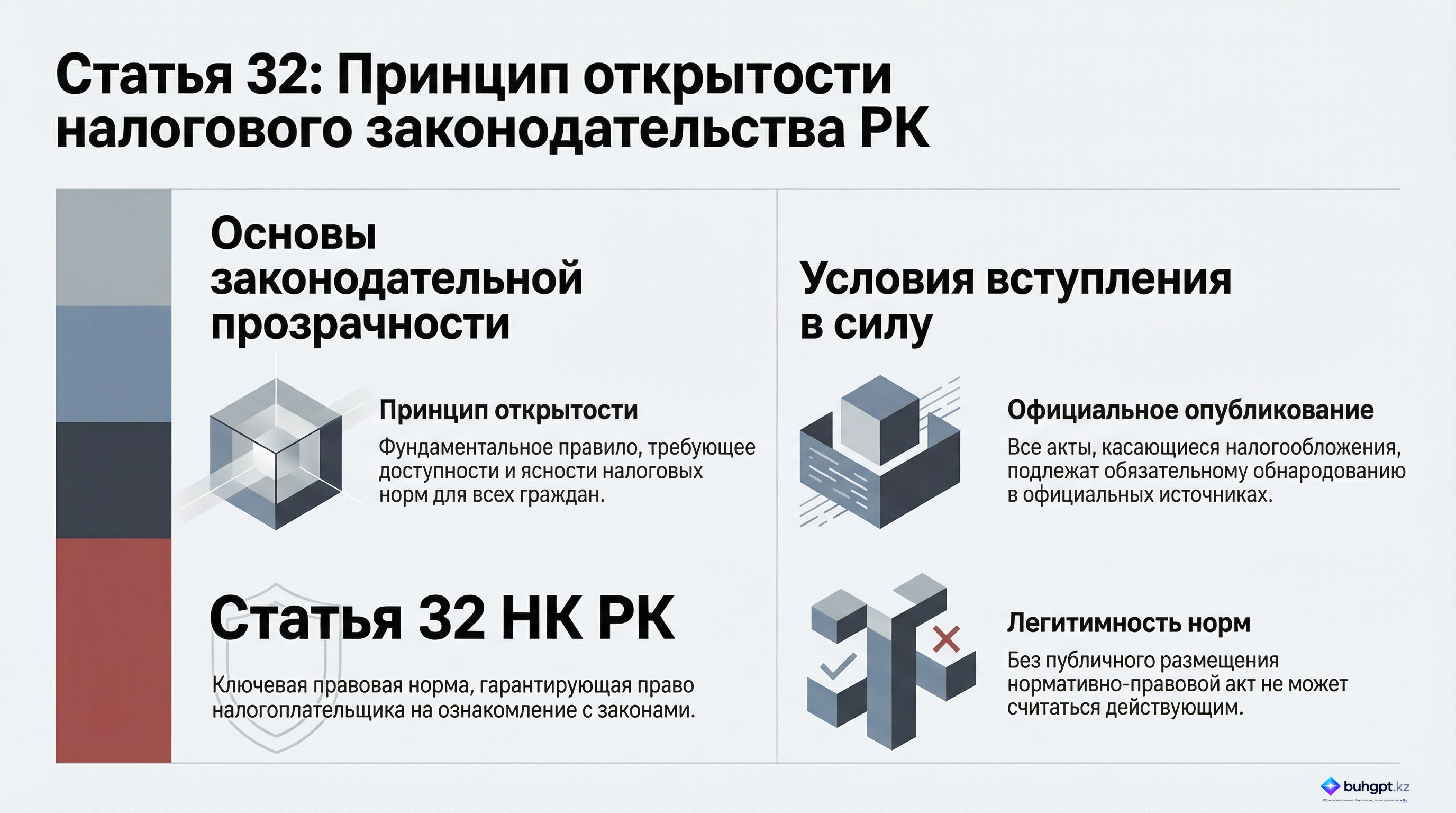 Инфографика — Статья 32 НК РК 2026 — Принцип гласности налогового законодательства Республики Казахстан