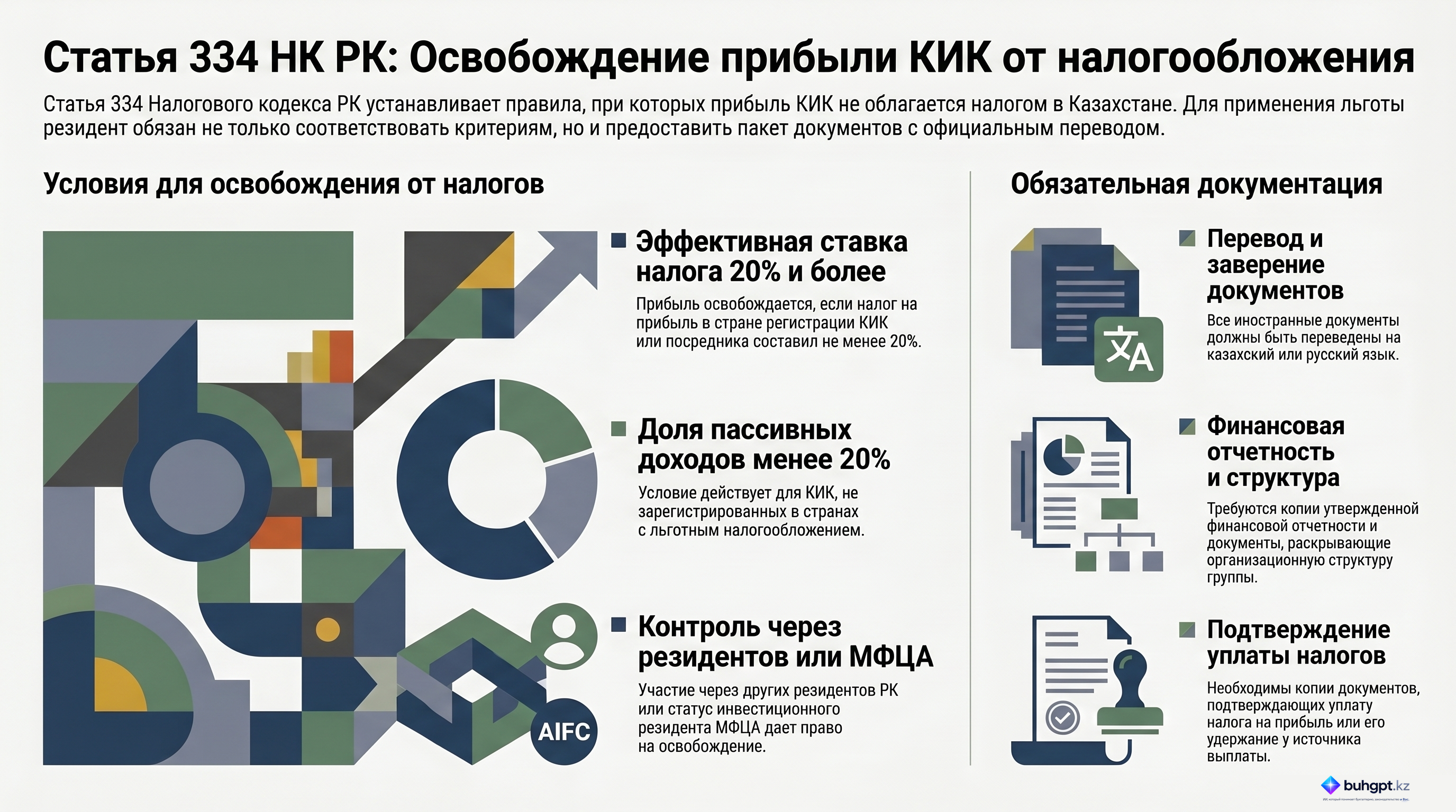 Инфографика — Статья 334 НК РК 2026 — Освобождение от налогообложения