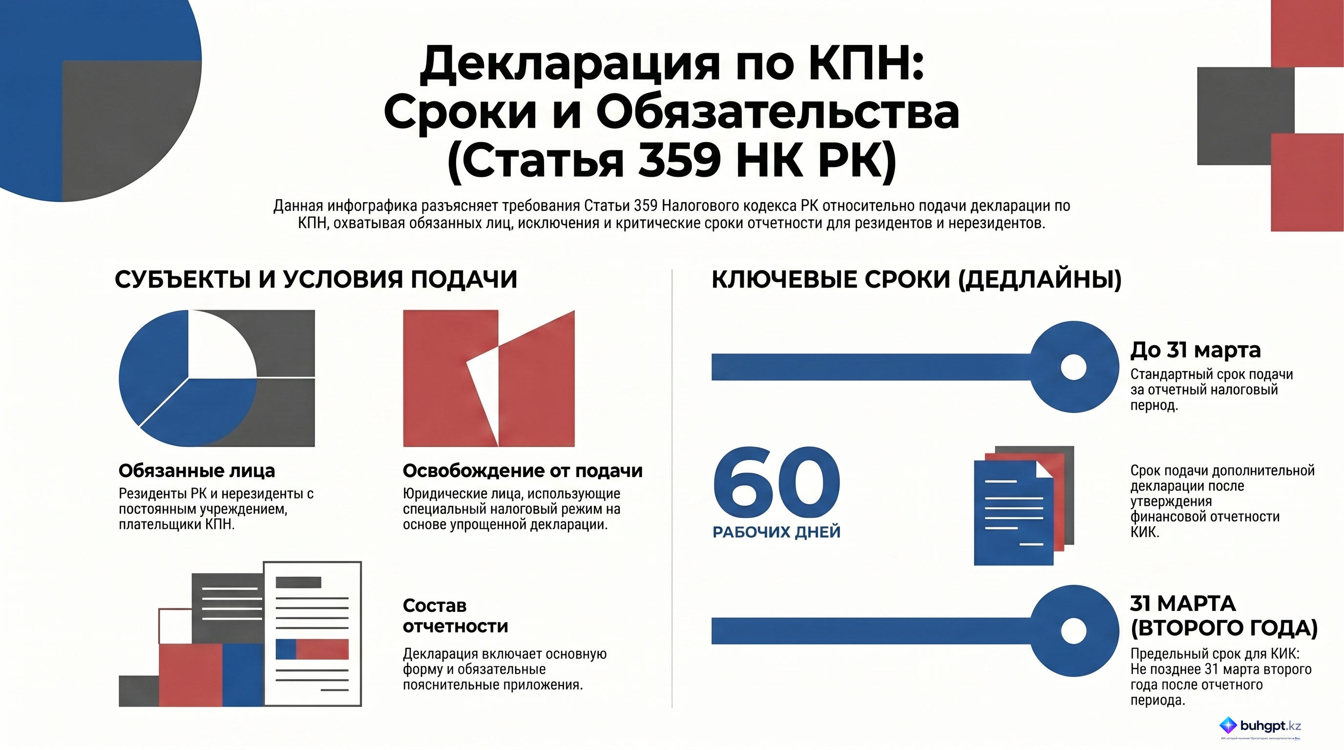 Инфографика — Статья 359 НК РК 2026 — Налоговая декларация