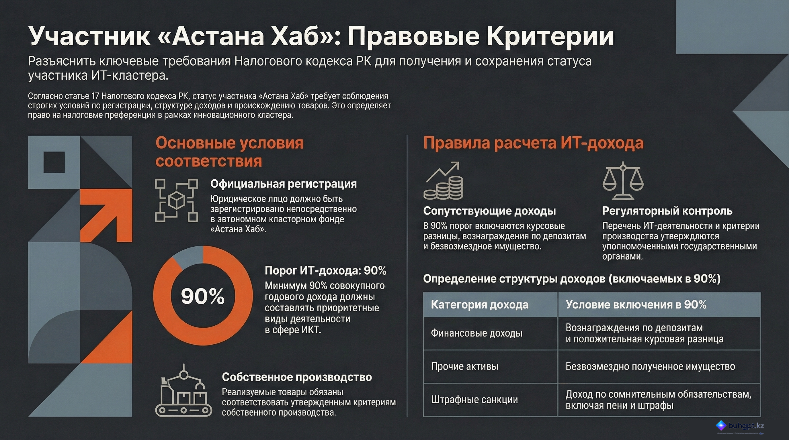 Инфографика — Статья 17 НК РК 2026 — Участник "Астана Хаб"