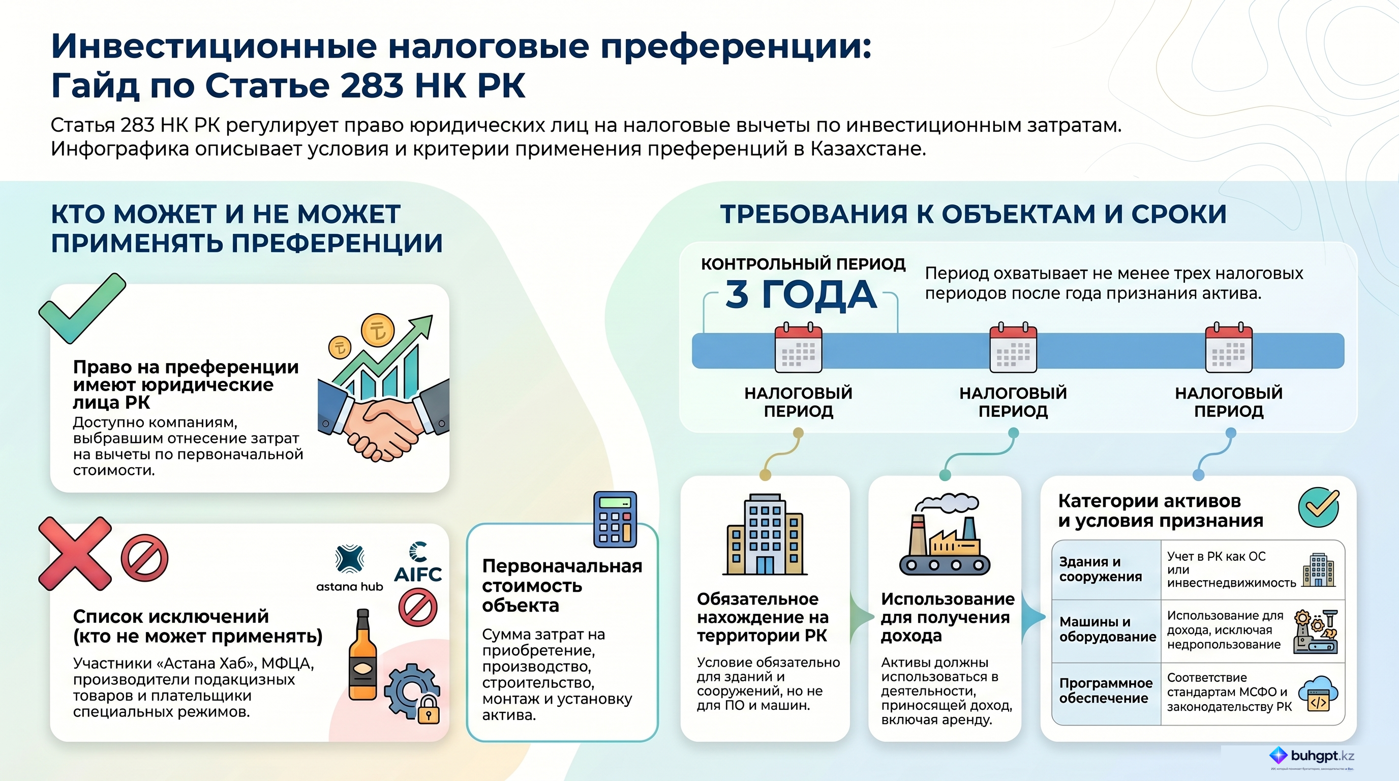 Инфографика — Статья 283 НК РК 2026 — Инвестиционные налоговые преференции