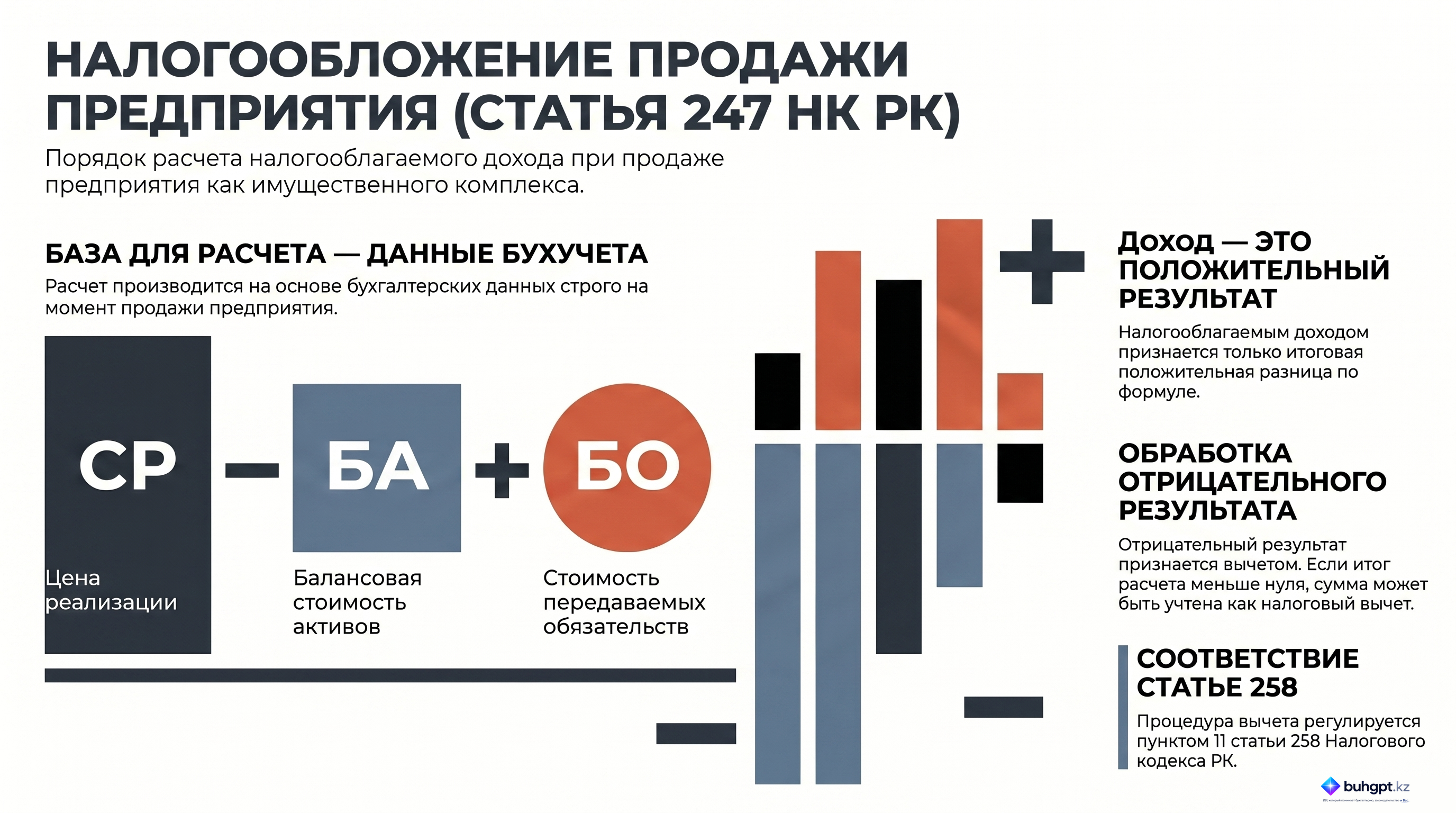 Инфографика — Статья 247 НК РК 2026 — Доход от продажи предприятия как имущественного комплекса