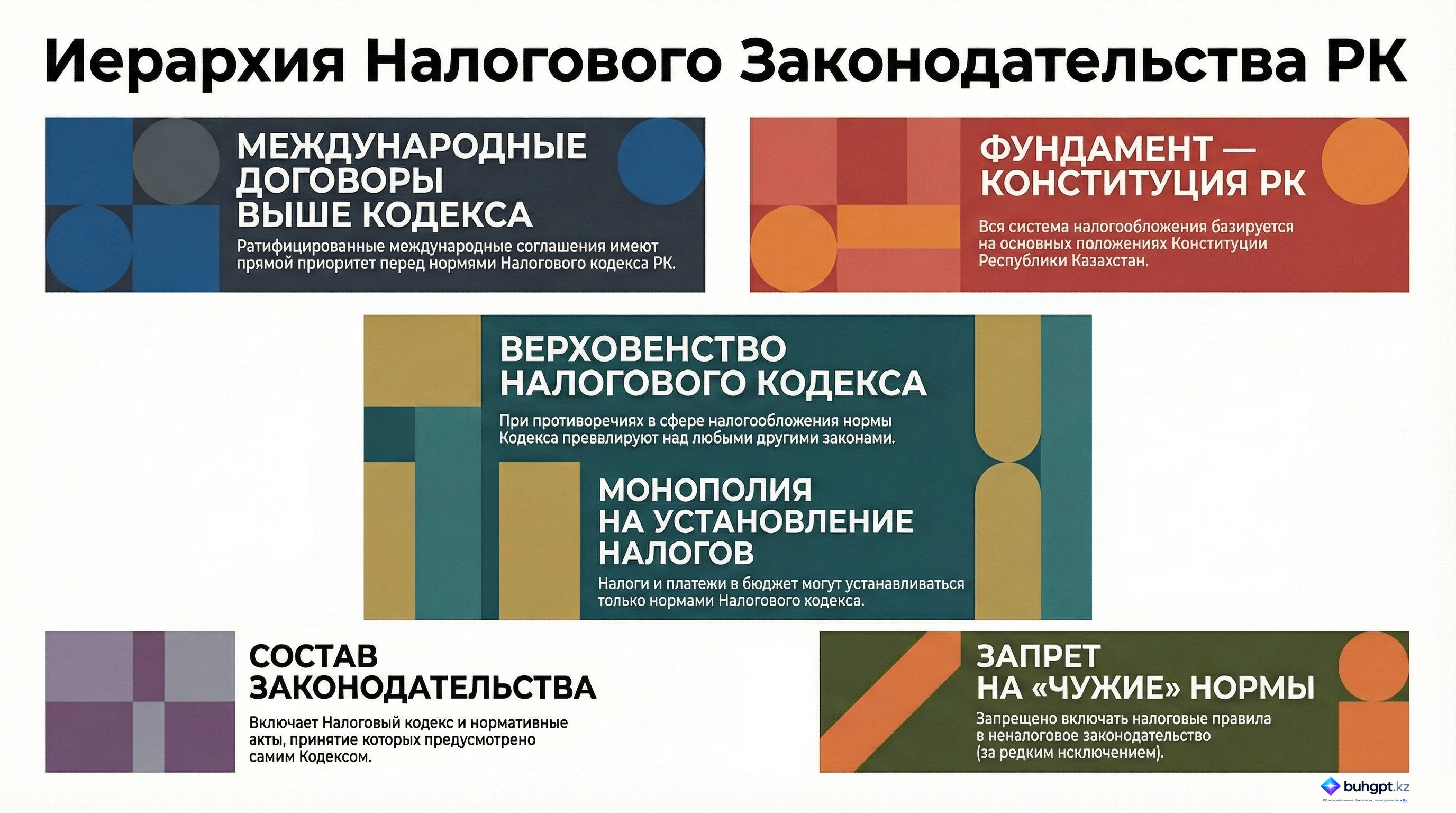 Инфографика — Статья 22 НК РК 2026 — Налоговое законодательство Республики Казахстан