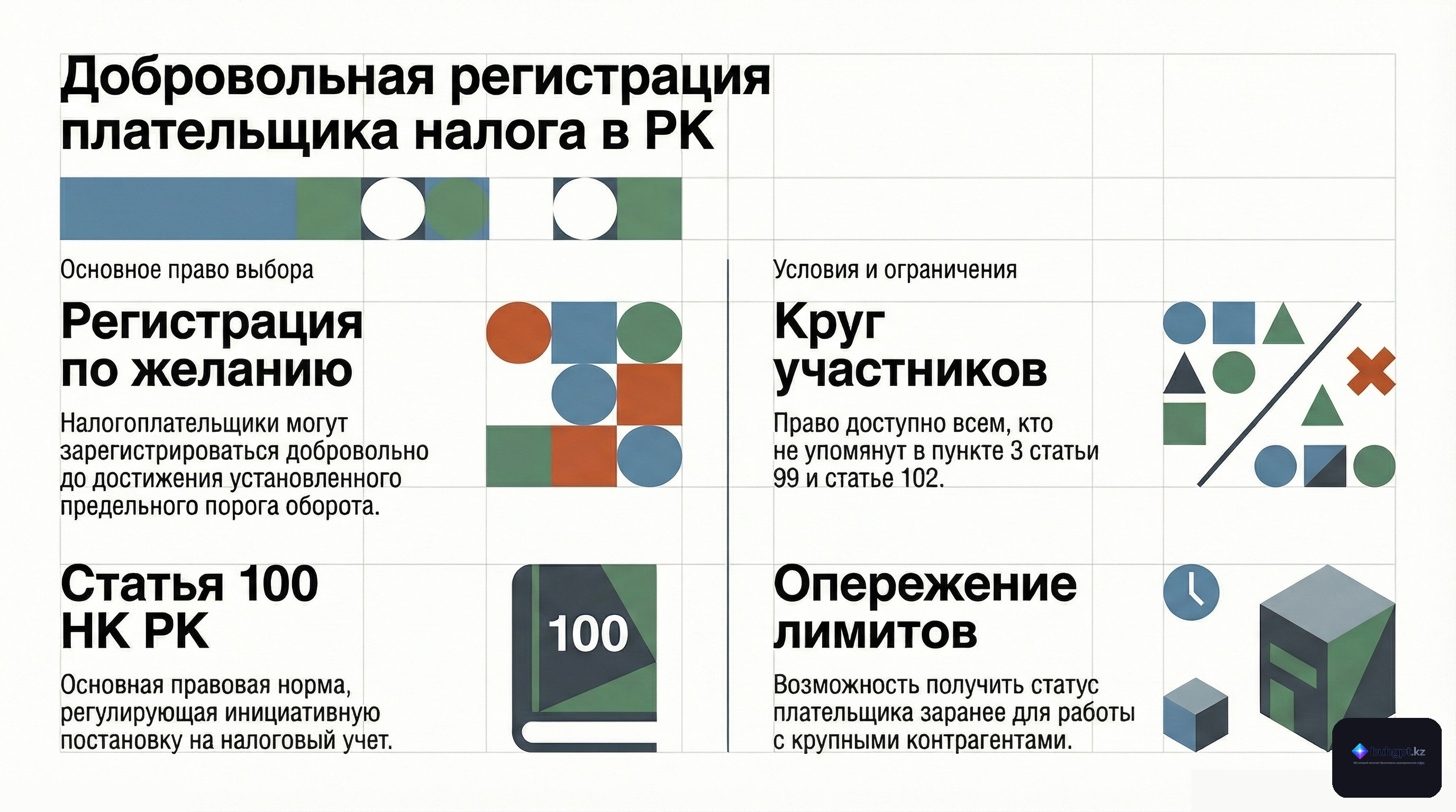 Инфографика — Статья 100 НК РК 2026 — Добровольная регистрация плательщика налога