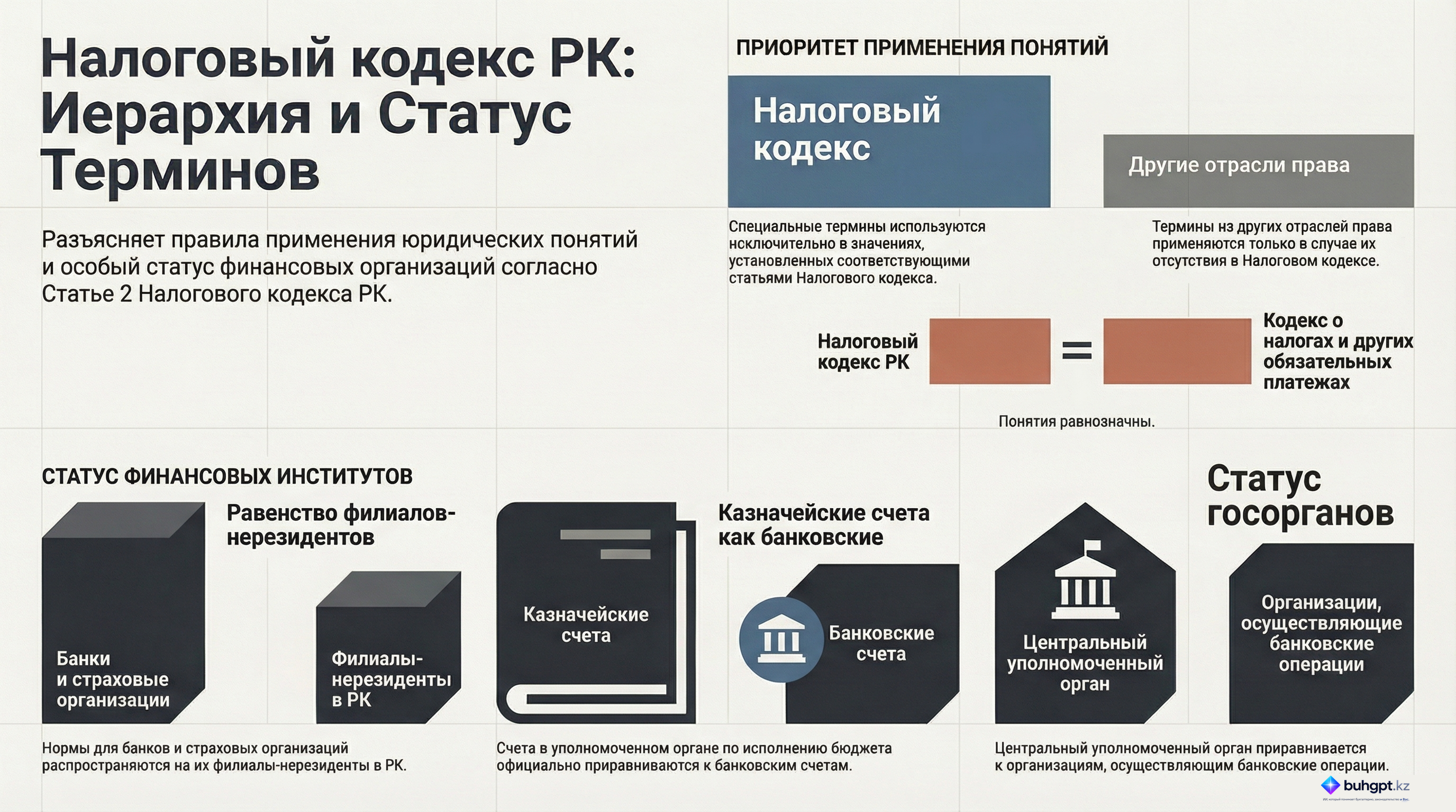 Инфографика — Статья 2 НК РК 2026 — Общие положения по основным понятиям, применяемым в налогообложении