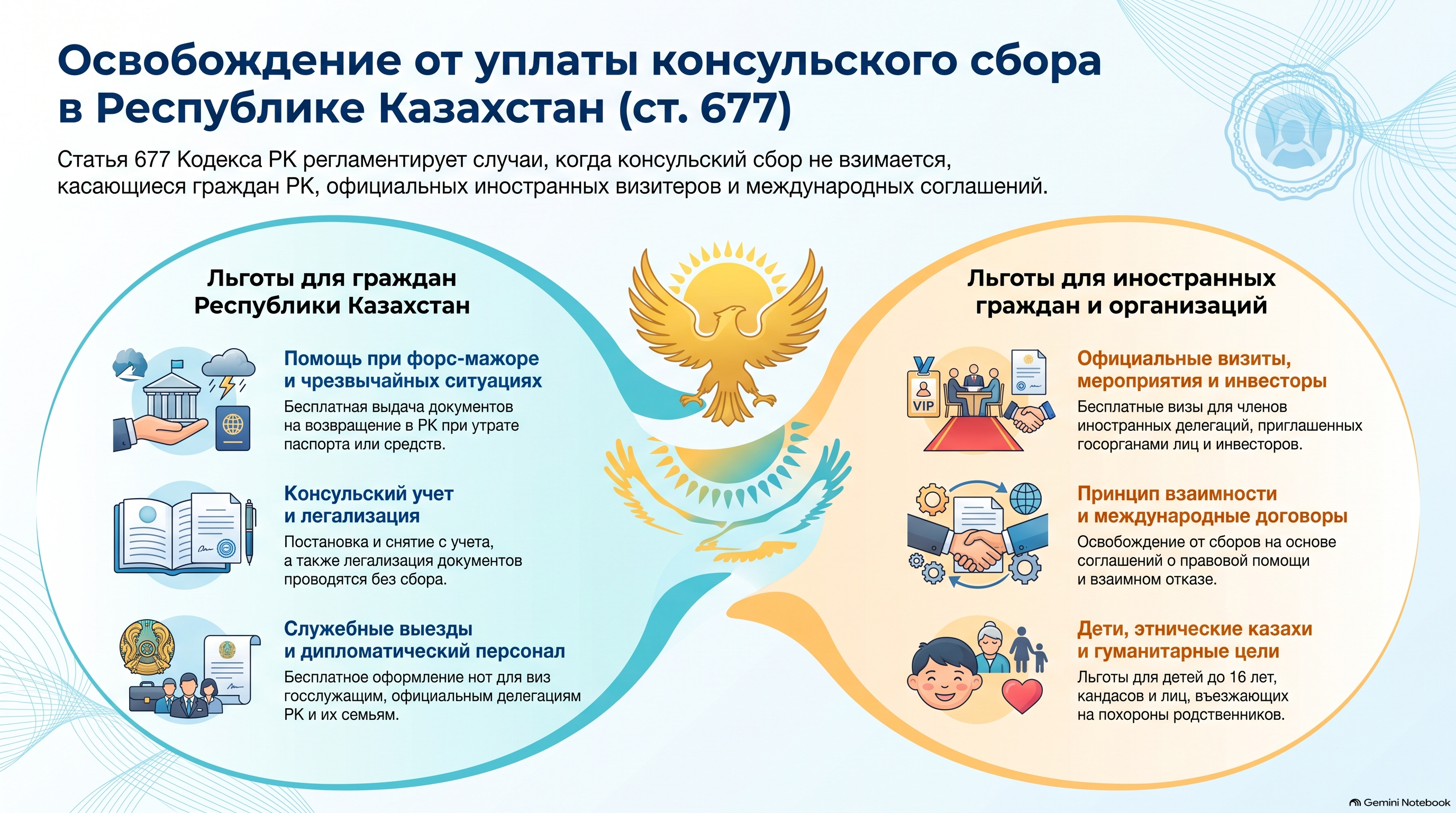 Инфографика — Статья 677 НК РК 2026 — Освобождение от уплаты консульского сбора