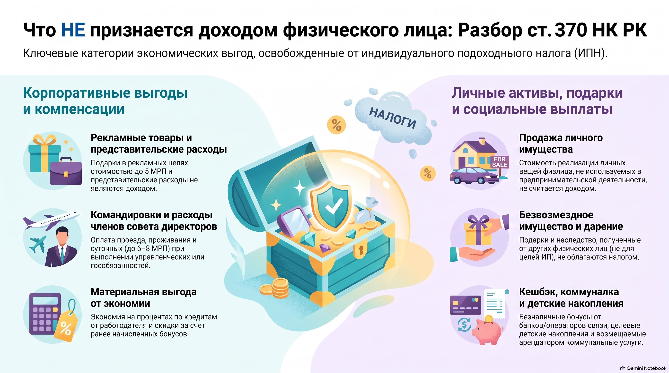 Инфографика — Статья 370 НК РК 2026 — Прочие экономические выгоды, не являющиеся доходом физического лица