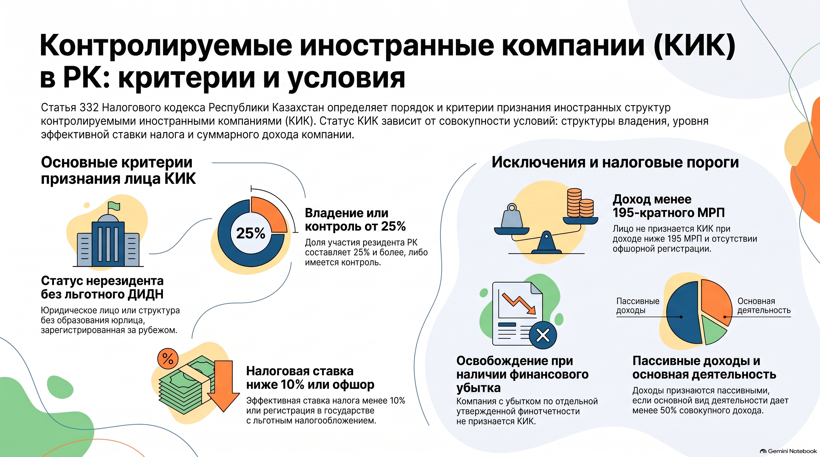 Инфографика — Статья 332 НК РК 2026 — Основные понятия, используемые в настоящей главе