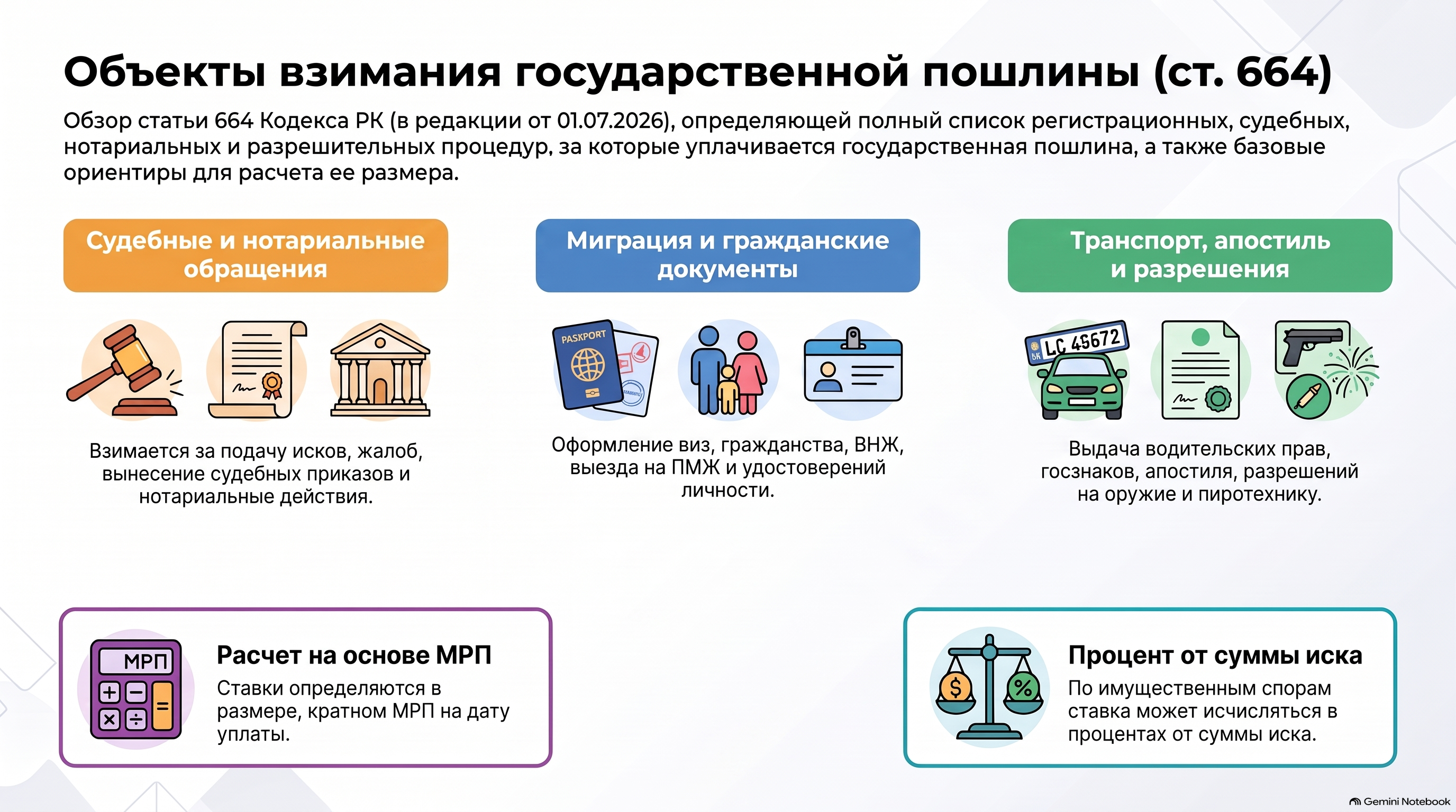 Инфографика — Статья 664 НК РК 2026 — Объекты взимания